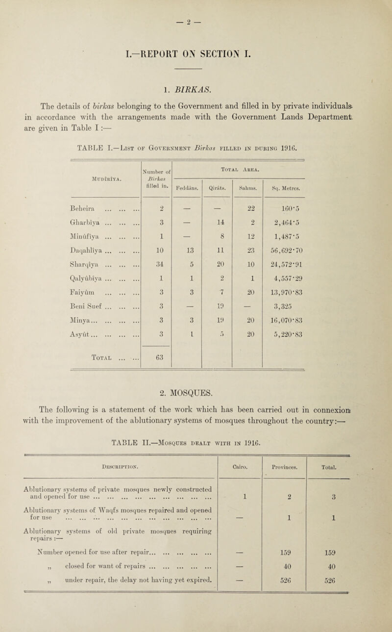 I.—REPORT ON SECTION I. 1. BIRKAS. The details of birkas belonging to the Government and filled in by private individuals in accordance with the arrangements made with the Government Lands Department are given in Table I :— TABLE I.—List of Government Birkas filled in during 1916. MudIrJya. Number of Birkas filled in. Total Area. Feddans. Qirats. Salims. Sq. Metres. Beheira . 2 — — 22 160*5 Gliarbi3'a . 3 — 14 2 2,464-5 Minufiya . 1 — 8 12 1,487-5 Daqahliya. 10 13 11 23 56,692-70 Sharqiya . 34 5 20 10 24,572*91 Qalyubiya. 1 1 2 1 4,557-29 Faiyum . 3 3 7 20 13,970-83 Beni Suef. 3 — 19 — 3,325 Minya. 3 3 19 20 16,070-83 Asyut. 3 l 5 20 5,220-83 Total . 63 2. MOSQUES. The following is a statement of the work which has been carried out in connexion! with the improvement of the ablutionary systems of mosques throughout the country:— TABLE II.—Mosques dealt with in 1916. Description. Cairo. Provinces. Total. Ablutionary systems of private mosques newly constructed and opened for use. 1 2 3 Ablutionary systems of Waqfs mosques repaired and opened for use ••• • • • ••• ••• ••• ••• ••• • • • ••• ••• ••• — 1 1 Ablutionary systems of old private mosques requiring repairs :— Number opened for use after repair. — 159 159 „ closed for want of repairs. — 40 40 „ under repair, the delay not having yet expired. — 526 526