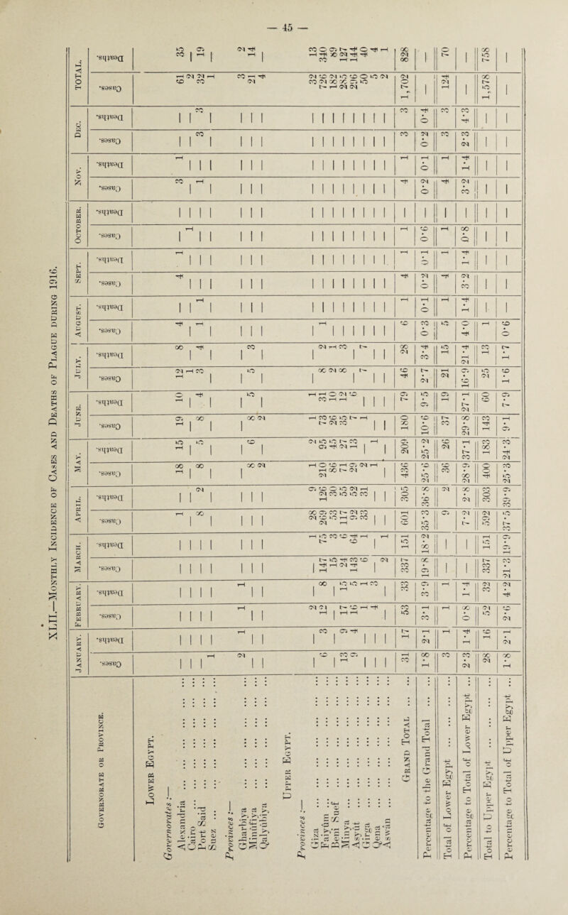 XLII.—Monthly Incidence of Cases and Deaths of Plague during 1916. — 45 — »o ao <m CO | i—1 j 1—1 COOONt(<O^H H-k 50<NhH^ 828 1 70 1 758 1 Dec. •S9SRQ III II 1 1 1 1 1 1 1 1 1 1 Nov. *S9SR3 II II 1 1 1 1 1 1 1 1 October. 1 Eh © •sq?t?9Cl mi ii 1 1 1 1 1 1 1 1. 1 1 •S98RQ mi m 1 1 1 1 II 1 1 1 1 August. •sqiT?9(3 ii  i ii 1 1 1 1 1 1 1 1 • 1- 1 July. •8q^R9(j 1 III Ol •89SR0 CM i—1 CO *0 1 1 GO <M QO U- 1 III 40 t~ | Ol rH C<1 • o UO (M PX> *H June. •sqiR9(l ’Ml 1 CO^^H | | | Cvl 1 o 1 N •S9SBQ ^ | 1 | 1 1 ^ ! o i rH | May. •sq^gQ IQ O 40 ’Ml 1 05 TfH CM rH j O (M >o Ol CM CO 1 CO rH P CM S9SBQ CO QO GO ^ rH O <m-0 rH Ci 03 H - | | | SQOt'-<M | 40 CO 'O 5*0 CM 1 co 1 QO CM CO 50 CM April. •sqii!9Q i r i ii 05 40 O O CM i—l CM CO O iO CO | | o co X 40 CO •M OS Gvl C<^ O co • O» co •S9SBQ T—1 CO OO 05 CO t— CM CO (M 40 lO i—l 05 CO | I CM i—l II H o 40 CO >o CO 05 CM t~ <M 05 *o ‘O CO X o X •< s •sq;R9(i 1 1 1 1 11 i—l »Q CO 40 ^ i—l tH **“ <° 1 rH rH p cc \ rH 1 1 1 1 ^ rH o rH •S9SR0 1 1 1 1 II 1>- O CO 40 CM 1 1^ CO co ac C5 rH 1 1 i' CO co »’v • rH Ol February. •sq^R9Q 1 1 1 1  1 GO O O i—1 CO 11^ 1 co CO 05 co rH *># rH <M co CM P •S9SRQ 1111 p i—l | r—1 rH CO o rH • CO rH co O Ol iO 40 CM January. •sq^9a till  1 CO 03 II III rH rH rH rH rH rH CM •S9SBQ i—l CM III 1 40 CO 05 1 I 1 II rH co co rH CO CO <M GO CM co rH • • • • • • • . • • • • • • w 45 A O 03 03 O a H < X o A 03 H o C5 EH Ph >* O P Pi W £ o . E-i Ph >H O P « P P -< H O H P <1 o 45 © c p. p o 3 S3 • 5 cc 0/ .— o- 45 — K O s <;oPce «c <b<b; *•> <£ ' g os “V *9 O £*• • 45 c 3 £ cc <3 3 -3 - - . **5*3 Kf| -3 r-1 r- s^. 5-V SC • *- i— — r^i 0- — ^ <— cS a? •'3 t/j.-H 45 U3 C?<! o H rk w1 45 45 b£ 45 45 Oh P be P 45 £ o 3 O >5 be P S £ o 45 tc ez 45 45 t* 45 P be rvi P o -H IS H o H bo P 05 Ph P tw O o E-h o © © 45 45 P