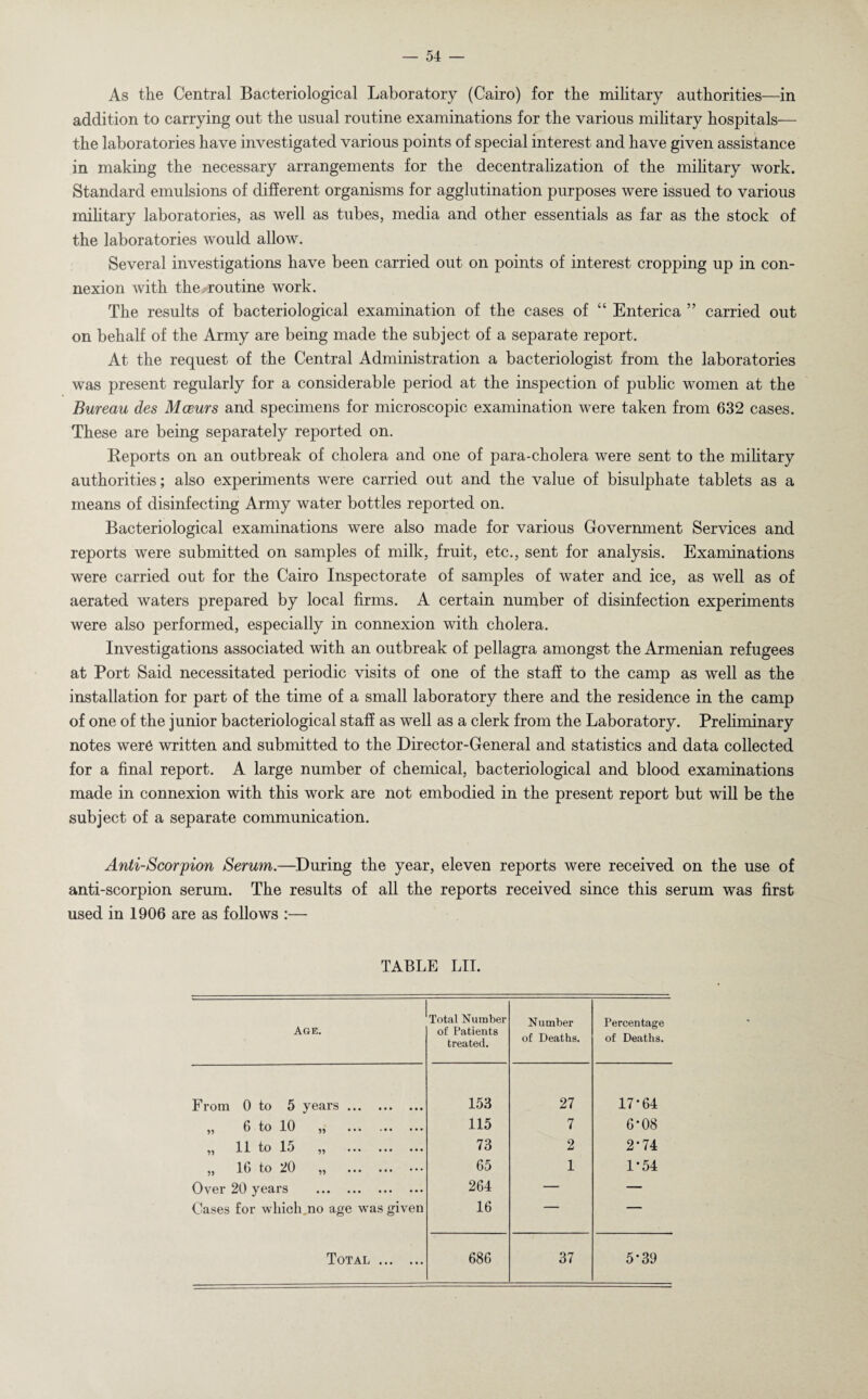 As the Central Bacteriological Laboratory (Cairo) for the military authorities—in addition to carrying out the usual routine examinations for the various military hospitals— the laboratories have investigated various points of special interest and have given assistance in making the necessary arrangements for the decentralization of the military work. Standard emulsions of different organisms for agglutination purposes were issued to various military laboratories, as well as tubes, media and other essentials as far as the stock of the laboratories would allow. Several investigations have been carried out on points of interest cropping up in con¬ nexion with the routine work. The results of bacteriological examination of the cases of “ Enterica ” carried out on behalf of the Army are being made the subject of a separate report. At the request of the Central Administration a bacteriologist from the laboratories was present regularly for a considerable period at the inspection of public women at the Bureau des Mceurs and specimens for microscopic examination were taken from 632 cases. These are being separately reported on. Reports on an outbreak of cholera and one of para-cholera were sent to the military authorities; also experiments were carried out and the value of bisulphate tablets as a means of disinfecting Army water bottles reported on. Bacteriological examinations were also made for various Government Services and reports were submitted on samples of milk, fruit, etc., sent for analysis. Examinations were carried out for the Cairo Inspectorate of samples of water and ice, as well as of aerated waters prepared by local firms. A certain number of disinfection experiments were also performed, especially in connexion with cholera. Investigations associated with an outbreak of pellagra amongst the Armenian refugees at Port Said necessitated periodic visits of one of the staff to the camp as well as the installation for part of the time of a small laboratory there and the residence in the camp of one of the junior bacteriological staff as well as a clerk from the Laboratory. Preliminary notes were written and submitted to the Director-General and statistics and data collected for a final report. A large number of chemical, bacteriological and blood examinations made in connexion with this work are not embodied in the present report but will be the subject of a separate communication. Anti-Scorpion Serum.—During the year, eleven reports were received on the use of anti-scorpion serum. The results of all the reports received since this serum was first used in 1906 are as follows :— TABLE LII. Age. Total Number of Patients treated. Number of Deaths. Percentage of Deaths. From 0 to 5 years. 153 27 17*64 „ 6 to 10 „ . 115 7 6'08 „ 11 to 15 „ . 73 2 2-74 „ 16 to 20 „ . 65 1 1-54 Over 20 years . 264 — — Oases for which.no age was given 16 Total . 686 37 5'39