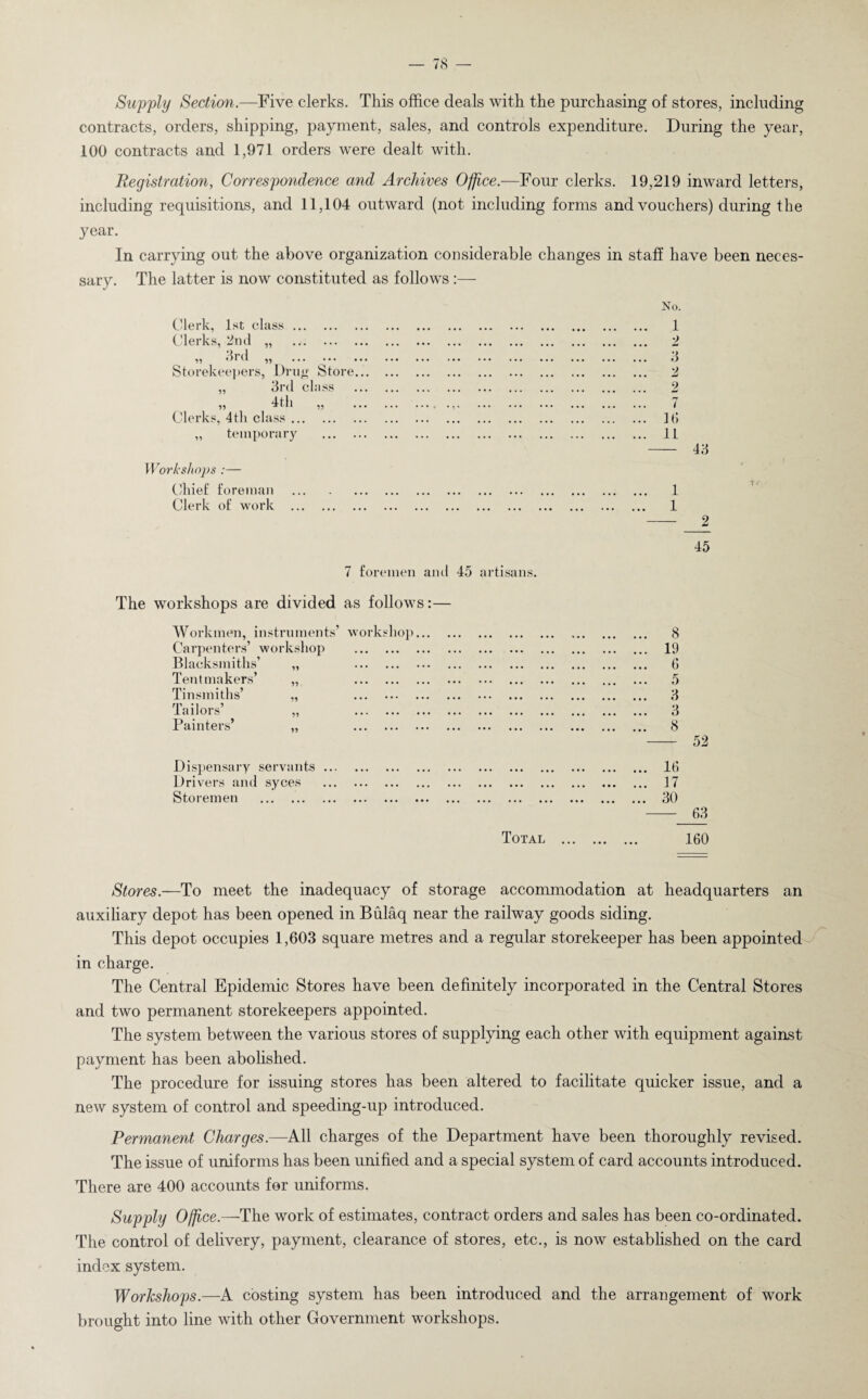 Supply Section.—Five clerks. This office deals with the purchasing of stores, including contracts, orders, shipping, payment, sales, and controls expenditure. During the year, 100 contracts and 1,971 orders were dealt with. Registration, Correspondence and Archives Office.—Four clerks. 19,219 inward letters, including requisitions, and 11,104 outward (not including forms and vouchers) during the year. In carrying out the above organization considerable changes in staff have been neces¬ sary. The latter is now constituted as follows:— Clerk, 1st class. Clerks, 2nd „ . ,, did „ ... ^ . . Storekeepers, Drug Store 3rd class 4th „ Clerks, 4th class. 55 55 temporary Worksho]>s :— Chief foreman Clerk of work No. 1 2 3 2 2 7 id li 1 l 2 t / 45 7 foremen ami 45 artisans. The workshops are divided as follows Work men, instruments’ workshop. . 8 Carpenters’ workshop . 19 Blacksmiths’ „ . 3 Tent makers’ „ . ... 5 Tinsmiths’ „ . 3 Tailors’ „ . 3 Painters’ „ . 8 52 Dispensary servants ... . 16 Drivers and syces ••• ••• ••• •.• ••• ••• ••• . 17 Storemen . ••• ••• ••• ... ... ... • •• ••• ••• 30 63 Total . 160 Stores.—To meet the inadequacy of storage accommodation at headquarters an auxiliary depot has been opened in Bulaq near the railway goods siding. This depot occupies 1,603 square metres and a regular storekeeper has been appointed in charge. The Central Epidemic Stores have been definitely incorporated in the Central Stores and two permanent storekeepers appointed. The system between the various stores of supplying each other with equipment against payment has been abolished. The procedure for issuing stores has been altered to facilitate quicker issue, and a new system of control and speeding-up introduced. Permanent Charges.—All charges of the Department have been thoroughly revised. The issue of uniforms has been unified and a special system of card accounts introduced. There are 400 accounts for uniforms. Supply Office.—The work of estimates, contract orders and sales has been co-ordinated. The control of delivery, payment, clearance of stores, etc., is now established on the card index system. Workshops.—A costing system has been introduced and the arrangement of work brought into line with other Government workshops.