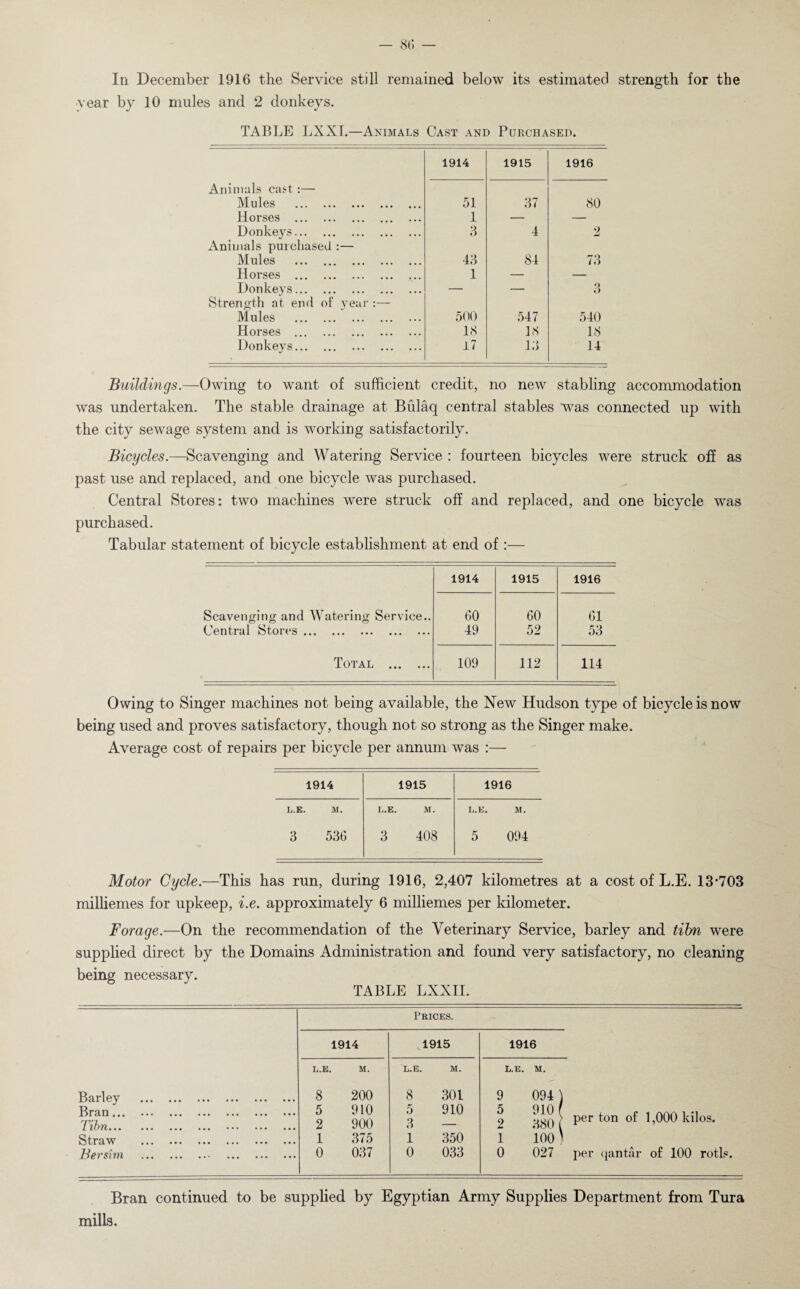 — 8(5 — In December 1916 the Service still remained below its estimated strength for the year by 10 mules and 2 donkeys. TABLE LXXT.—Animals Cast and Purchased. 1914 1915 1916 Animals cast:— Mules . 51 37 80 Horses . 1 — — Donkeys. 3 4 2 Animals purchased :— Mules . 43 84 73 Horses . 1 — — Donkeys. — — 3 Strength at end of year Mules . 500 547 540 Horses . 18 18 18 Donkevs. J 17 13 14 Buildings.—Owing to want of sufficient credit, no new stabling accommodation was undertaken. The stable drainage at Biilaq central stables was connected up with the city sewage system and is working satisfactorily. Bicycles.—Scavenging and Watering Service : fourteen bicycles were struck off as past use and replaced, and one bicycle was purchased. Central Stores: two machines were struck off and replaced, and one bicycle was purchased. Tabular statement of bicycle establishment at end of :— 1914 1915 1916 Scavenging and Watering Service.. 60 60 61 Central Stores. 49 52 53 Total . 109 112 114 Owing to Singer machines not being available, the New Hudson type of bicycle is now being used and proves satisfactory, though not so strong as the Singer make. Average cost of repairs per bicycle per annum was :— 1914 1915 1916 L.E. M. L.E. M. L.E. M. 3 536 3 408 5 094 Motor Cycle.—This has run, during 1916, 2,407 kilometres at a cost of L.E. 13-703 milliemes for upkeep, i.e. approximately 6 milliemes per kilometer. Forage.—On the recommendation of the Veterinary Service, barley and tibn were supplied direct by the Domains Administration and found very satisfactory, no cleaning being necessary. TABLE LXXII. Prices. Barley Bran... Tibn... Straw Bersim 1914 1915 1916 L.E. M. L.E. M. L.E. M. 8 200 8 301 9 094 ) 5 910 5 910 5 910 2 900 3 — 2 380 ( 1 375 1 350 1 100 1 0 037 0 033 0 027 per ton of 1,000 kilos. per qantar of 100 rotls. Bran continued to be supplied by Egyptian Army Supplies Department from Tura mills.