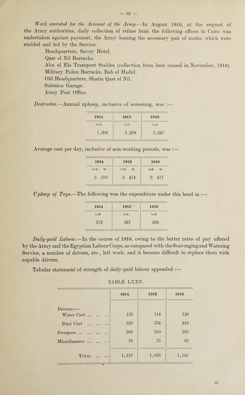 Work executed for the Account of the Army.—In August 1916, at the request of the Army authorities, daily collection of refuse from the following offices in Cairo was undertaken against payment, the Army loaning the necessary pair of mules, which were stabled and fed by the Service. , Headquarters, Savoy Hotel. Qasr el Nil Barracks. Abu el Ela Transport Stables (collection from here ceased in November, 1916). Military Police Barracks, Bab el Hadid. Old Headquarters, Sharia Qasr el Nil. Salonica Garage. Army Post Office. Destructor.—Annual upkeep, inclusive of screening, was :— 1914 1915 1616 , L.E. L.E. L.E. 1,306 1,268 1,247 Average cost per day, inclusive of non-working periods, was :— 1914 1915 1916 L.E. M. L.E. M. L.E. M. 3 578 3 474 3 417 Upkeep of Taps.—The following was the expenditure under this head in 1914 1915 1916 L.E. L.E. L.E. 572 367 395 Daily-paid Labour.—In the course of 1916, owing to the better rates of pay offered by the Army and the Egyptian Labour Corps, as compared with the Scavenging and Watering Service, a number of drivers, etc., left work, and it became difficult to replace them with capable drivers. Tabular statement of strength of daily-paid labour appended :— TABLE LXXY. 1914 1915 1916 Drivers :— Water Cart. 125 114 120 Dust Cart . 329 334 349 Sweepers. 589 510 595 Miscellaneous. 76 75 82 Total . - * 1,119 1,033 1,146 12