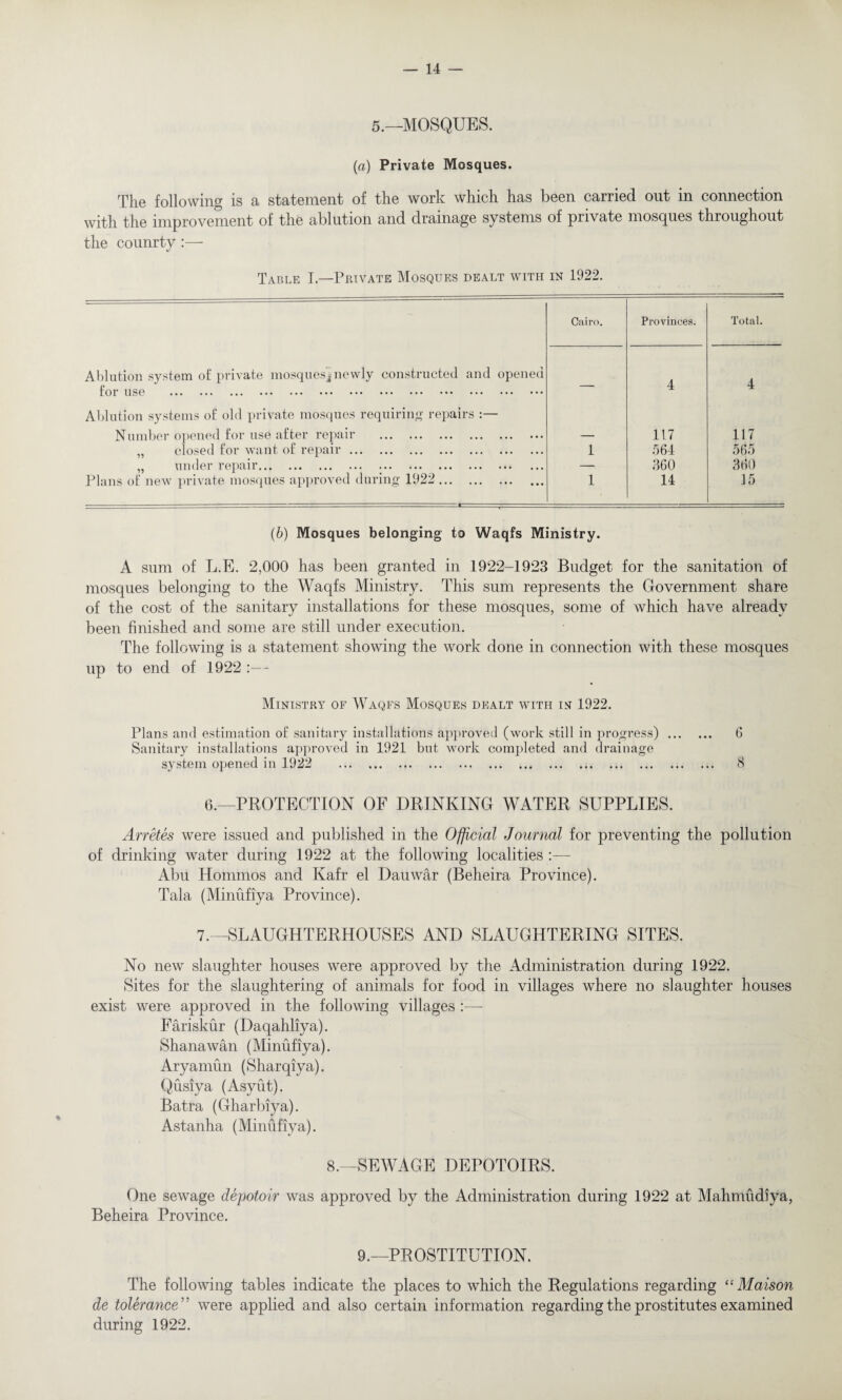 5.—MOSQUES. (a) Private Mosques. The following is a statement of the work which has been carried out in connection with the improvement of the ablution and drainage systems of private mosques throughout the counrty Table I—Private Mosques dealt with in 1922. Cairo. Provinces. Total. Ablution system of private mosques]newly constructed and opened for use . — 4 4 Ablution systems of old private mosques requiring repairs :— Number opened for use after repair . — 117 117 „ closed for want of repair. 1 564 565 „ under repair. — 360 360 Plans of new private mosques approved during 1922. 1 14 15 (b) Mosques belonging to Waqfs Ministry. A sum of L.E. 2,000 has been granted in 1922-1923 Budget for the sanitation of mosques belonging to the Waqfs Ministry. This sum represents the Government share of the cost of the sanitary installations for these mosques, some of which have already been finished and some are still under execution. The following is a statement showing the work done in connection with these mosques up to end of 1922 :— Ministry of Waqfs Mosques dealt with in 1922. Plans and estimation of sanitary installations approved (work still in progress). G Sanitary installations approved in 1921 but work completed and drainage system opened in 1922 . 8 6.—PROTECTION OF DRINKING WATER SUPPLIES. Arretes were issued and published in the Official Journal for preventing the pollution of drinking water during 1922 at the following localities :— Abu Hommos and Kafr el Dauwar (Beheira Province). Tala (Minufiya Province). 7,-SLAUGHTERHOUSES AND SLAUGHTERING SITES. No new slaughter houses were approved by the Administration during 1922. Sites for the slaughtering of animals for food in villages where no slaughter houses exist were approved in the following villages :— Fariskur (Daqahliya). Shanawan (Minufiya). Aryamun (Sharqiya). Qusiya (Asyut). Batra (Gharbiya). Astanha (Minufiya). 8.—SEWAGE DEPOTOIRS. One sewage depotoir was approved by the Administration during 1922 at Mahmudiya, Beheira Province. 9.—PROSTITUTION. The following tables indicate the places to which the Regulations regarding “ Maison de tolerancewere applied and also certain information regarding the prostitutes examined during 1922.