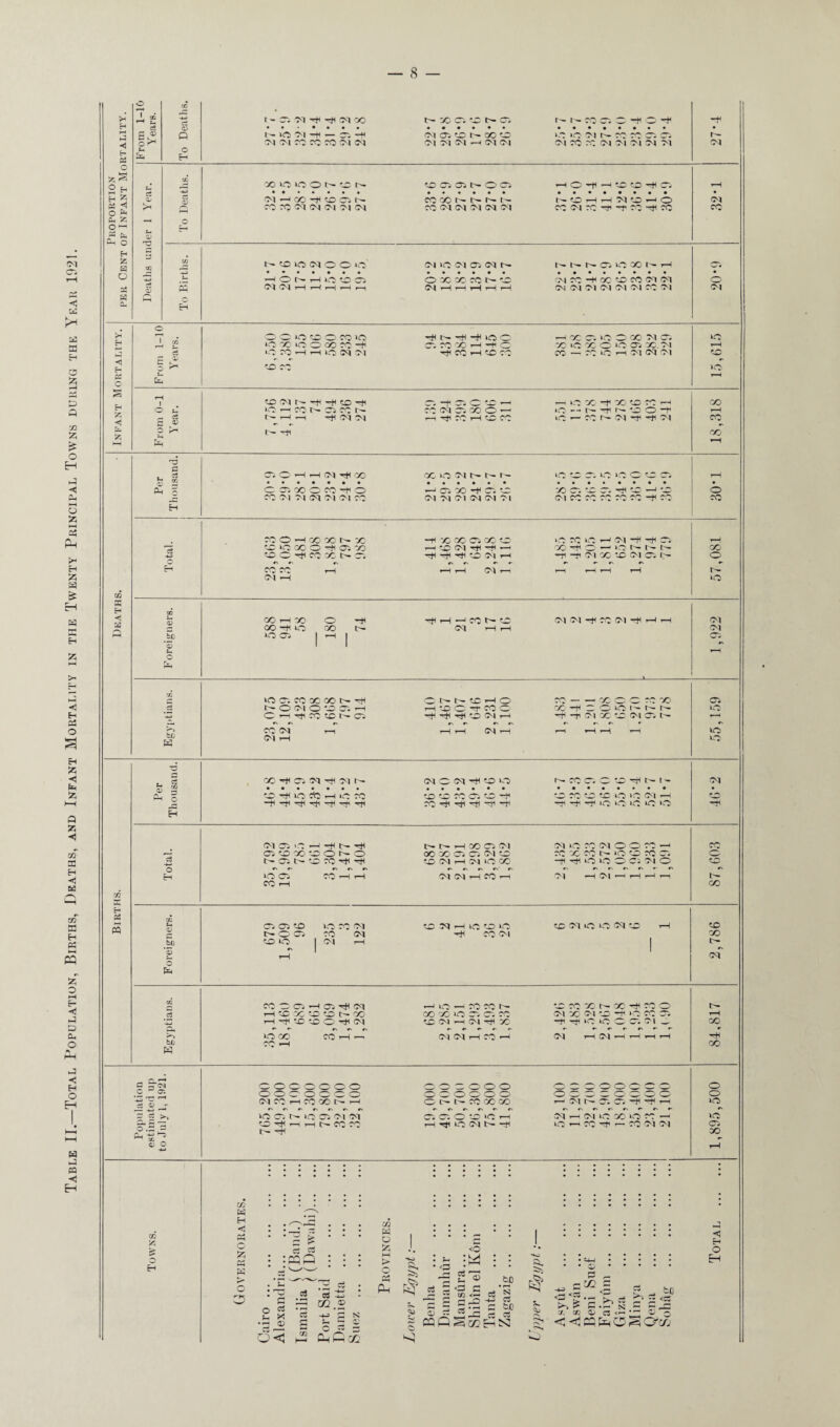 Table II.—Total Population, Births, Deaths, and Infant Mortality in the Twenty Principal Towns during the Year 192!. H >—< < O S 2 h H ^ O fe Ch £ O 1—1 £ fa M o H fc H O O ' QO •—< t- c3 P V o ^ U 3-1 cS 03 o o H t - Oi <M nft t* cm oo • • • • • • t- i<0 CM -+l — 05 'H CM CM CO CO CO CM CM t- c© C5 vc n n a: c; c CM 05 ID t— OO VO CM M CM .h CM CM iO *M l — ^ * —_ CM CO TO CM CM CM M M CM ci <5 ai C To Deaths. X wo lO O N o N « . . • . • . cm —i co ^ to Oi r- CO CO CM CM CM Ol CM VO 05 05 t>* O 05 CO CO t— t— t^- t— CO <M CM Ol CM CM 1 O -+l -H VC' VO 05 e- VO H r—1 M VO 1 O co cm co -<ji -r co co rH • (M cc W to- VO UO CM O O 5C0 CM > C0 CM O^. CM t - t- t- N Ci KO X N H r-r • —1 O t^ T—1 ICO VO 05 O CO co CO o- VO CM CO -H QO VC CO CM <M O PC Ol C'l i—1 t-H »-H y—4 r-i r—1 1—1 1-H f—I i—1 <M CM <M CM CM CM CO M ot C H E-* H E- Pi O H S? < h 5V O I PC £ O r O O *C <50 O CO >o kO O lO O QC CO -ti ‘O CO <—I r—I ICO CM CM VC CO 05 CO CO i—i —H C ■Si CO i—I «£> CO -iXO. >0 O X M C5 X C X O lO C5 X.OI CO — CO ‘O H CM CM <M «0 ICO tr r- «3 C 15 3 r1 In ?o cm t— -si si to rji >0 rH CO N O cc N f'- t—I —i -Si cm <M t- Hi C O CM T—t SI CO O ■ hio»^XBO«h ■ O — !' ^ N o o -t uo — co r— ci -r ^ ci CO r^H CO CO 00 X H <1 a T3 a e3 P-i S3 -u O CM Si OO O 05 CO O co o CO CM M (M Ol CM CO X'OCIt^NN —< 05 CO —fl 05 OO CM M CM CM M Ol ICO CO 05 ICO ICO O 50 05 CO 05 VC 05 tH VC —^ VO CM CO CO CO CO CO ~t1 CO O CO OO O —1 CO CO 50 -H 50 CO 05 CO VO ‘ ^ rc iO t—^1 ■fl rfH Cw VO UO CO O -vH 05 CO —i VO CM -H -M —• CO hH O-iOD* t^- co CO O rtl CO X l> Oi Hfl -Htt VO Ol i~1 CM CO VO CM 05 tH o CO CO rH T—i 1-H G^l r—l r—1 r—( r—1 i-H p- CM y-i o bp 3 t- o ps< CO i—l CO CO Tti lO ICO 05 o GO Htf t- CM CO VC CM CM -jh CO (M -fi -—l ■ CM CM >co 05 co co co t^- ht1 CC-NVCHO — CO O' C CO co 05 tH O CM O VO 05 H rH VO O Hr CO O r/i C C kO iO O rH -^1 CO VC t— 05 Tft Htc VO CM rH -t< —p CM CO VO CM 05 tH *—* c\ r> r\ #r #\ #\ r- r> » CO CM rH t—11—i d i—I f—4 »—1 t-H i-H kO CM rH o bb w Per Thousand. CO ^ 05 CM CM h- VO hH kO Cft rH *0 CO —tc -rtl r^l rfl Hji (M C <M hH VO O • ••••• X) ^ to 03 C ^ rc ^ ^ rr CO 05 O VO H l> t' O to ‘O ‘X O IC3 CM rH 'H ‘O ‘C ^C *0 ‘O <M H <M 05 Ift rH t— tH t— H CO 05 CM CM »0 CO C^l O O CO ,-H CC' »—i 05 VO CO VO O fr- O QO QO 05 05 <M VO co yz co >>• o o co Ci O' <& tH 05 N VO CO Htl Hft VO CM iH Ot ‘CO CC: —H rtl lO >0 O Ci CM O VO o «\ r> r\ r> (\ Cr ff\ #N #N‘ ff\ #N fy CN rx #N r~ H ICO 05 CO rH rH CM CM rH CO rH Ol i-H Ol rH r—i t—i 1- CO H CO rA K H P5 OQ U Oj 05 VO kCO CO Ol VO CM H ICO VO kCO VO CM O 1C <M VO tH VO c C-OO) CO CM r+l CO Ol CO blD VO *0 I <M H 1 03 - 1—1 1 cm A CO O 05 rH 05 -kit CM rH KO rH CO CO l>- VO CO CO tH CO H< 0O O r>- ci y—i VC 'CO VO VO t— X CO CO kO Oj O. co CM CO CM VO -H >C0 CO Or rH H VO VO O rtf CM C <>\ 1-H GV| ^ y? t+1 rH kCO kO C O. Ol __ CO Cl- ^ ^ rv Cr »- r r fr »\ »r »■ J>5 kCO CO COHrr 1^1 rH CO *-H Ol rH 0^1 rH rH rH rH Hfl blj cc «-H CO w - PC<M C 3 05 53 'O 53 ® - -rr —* = £ >> ■rr 1-5 « _ 0) O O O O O' o o o o o o o o o o CM CO H CO CO t~— t—I ICO 05 > CO 05 CM CM VC SI i—i t—t |h CO CO to- SI O O' o o o o o o o o o o O l> N CO X X 05 05 O VO 'CO H y—I SI *0 CM t— S< 0xS2°Sx° I-J ot O. Ci ^ ^ H CM r-H CM ICO CO >0 co —I UO-HCOTjir-COCMOl o o ICO ICO 05 OO m o H xn w H < PS o (Zi PS w K* o o X ca o 1 • : • <o H > so rv • rH * o s • <p PS r^ rH Jh Ph H 5 « C« g 9 S3 n 3 ^ 03 C3 CQQScz: #tc S3 Cj bJD C3 5*. 0) <£) • I—< I c3 bo <C3 ^'5.b N 5- ~c= C3 ^ - C/. C/3 0> < c cq o S 0-^5 J <1 C-l O