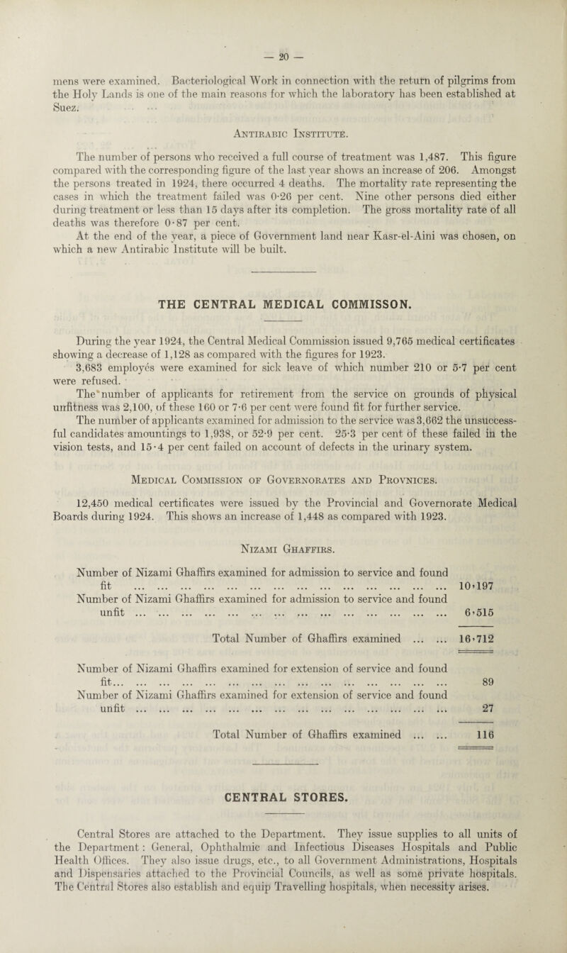 mens were examined. Bacteriological Work in connection with the return of pilgrims from the Holy Lands is one of the main reasons for which the laboratory has been established at Suez. Antirabic Institute. The number of persons who received a full course of treatment was 1,487. This figure compared with the corresponding figure of the last year shows an increase of 206. Amongst the persons treated in 1924, there occurred 4 deaths. The mortality rate representing the cases in which the treatment failed was 0-26 per cent. Nine other persons died either during treatment or less than 15 days after its completion. The gross mortality rate of all deaths was therefore 0-87 per cent; At the end of the year, a piece of Government land near Kasr-el-Aini was chosen, on which a new Antirabic Institute will be built. THE CENTRAL MEDICAL COMMISSON. During the year 1924, the Central Medical Commission issued 9,765 medical certificates showing a decrease of 1,128 as compared with the figures for 1923. 3,683 employes were examined for sick leave of which number 210 or 5-7 per cent were refused. • The number of applicants for retirement from the service on grounds of physical unfitness was 2,100, of these 160 or 7-6 per cent were found fit for further service. The number of applicants examined for admission to the service was 3,662 the unsuccess¬ ful candidates amountings to 1,938, or 52-9 per cent. 25*3 per cent of these failed in the vision tests, and 15-4 per cent failed on account of defects in the urinary system. Medical Commission of Governorates and Provnices. 12,450 medical certificates were issued by the Provincial and Governorate Medical Boards during 1924. This shows an increase of 1,448 as compared with 1923. Nizami Ghaffirs. Number of Nizami Ghaffirs examined for admission to service and found fit . Number of Nizami Ghaffirs examined for admission to service and found unfit . .. Total Number of Ghaffirs examined . 10’197 6’515 16’712 Number of Nizami Ghaffirs examined for extension of service and found fit. Number of Nizami Ghaffirs examined for extension of service and found unfit ... ... ... ... •*. ••• ... ... ... ... ... ... Total Number of Ghaffirs examined . 89 27 116 CENTRAL STORES. Central Stores are attached to the Department. They issue supplies to all units of the Department: General, Ophthalmic and Infectious Diseases Hospitals and Public Health Offices. They also issue drugs, etc., to all Government Administrations, Hospitals and Dispensaries attached to the Provincial Councils, as well as some private hospitals. The Central Stores also establish and equip Travelling hospitals, when necessity arises.