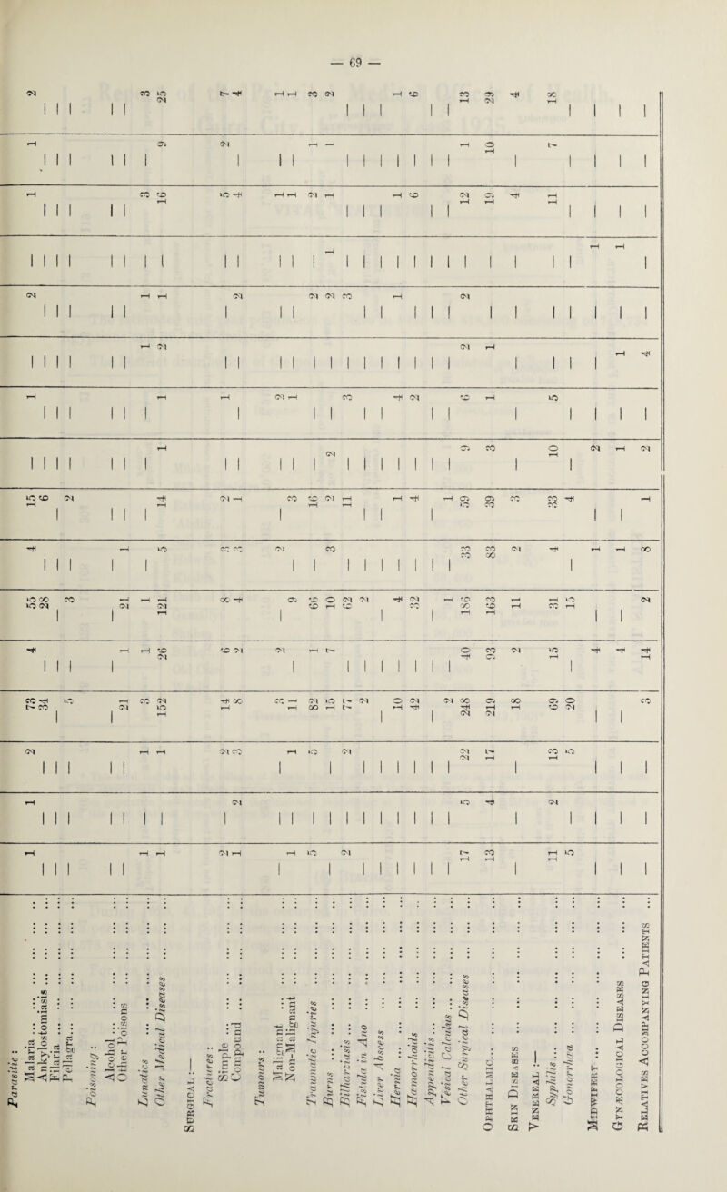 -M co »o IH h* rH rH CO CM rH 30 CO 335 OO 1 1 1 1 ! CM 1 1 1 rH (M »—i 1 1 1 1 rH O'- CM rH —J rH O 1 1 1 1 1 1 1 1 1 1 1 1 1 1 rH 1 1 1 1 I rH co 30 iO -H rH rH CM rH rH 30 CM 05 rH 1 1 1 1 1 rH 1 1 1 • fj 1 rH rH rH 1 1 1 1 rH 1 1 1 1 1 1 1 1 1 1 1 1 1 rH 1 1 1 1 ! 1 ! t i 1 1 1 <M 1 1 1 1 1 rH rH CM 1 1 1 CM CM CO 1 rH 1 1 I CM 1 1 1 1 1 1 1 r—* CM CM rH 1 1 I 1 1 1 1 1 1 1 1 1 1 1 1 1 1 1 1 1 1 1 rH tH 1 1 1 I 1 1 rH rH 1 <M rH 1 1 CO ' •«+ I CM 1 f ft rH 1 >0 1 1 1 1 iH w * co 0 CM rH (M 1 1 1 1 1 ! 1 1 1 1 1 1 CM ! 1 1 1 1 1 1 rH 1 IO 30 03 ■H CM rH co CM rH rH hH rH 05 05 ftH CO rH rH 1 1 1 1 rH 1 rH rH I >0 co CO 1 1 rH 10 CO CO Ol CO CO CO CM r-l rH co 1 1 1 1 1 1 1 1 1 1 I 1 1 CO X 1 >0 CO co *-H rH rH OO -+l 05 „r> O CM M CM rH 30 CO r-H rH IO M iO cm CM <M 30 H I* co CO rH co rH 1 1 rH ' ! rH rH 1 1 H* rH rH 30 30 Ol CM rH 0 CO M uo 1 1 1 1 <M 1 1 1 1 1 1 1 1 -H rH 1 rH CO 10 co CM HI X CO —1 CM 10 L— <M 0 CM CM CO 05 CO 05 0 co t-H. fO CM O rH rH CO rH >-l H -H rH rH 30 Ol 1 1 rH 1 CM M 1 1 <M rH rH 01 CO rH 0 Ol CM t>- CO O 1 1 1 1 1 1 1 I 1 1 1 CM rH 1 rH 1 1 1 rH 1 1 1 1 1 1 1 CM 1 1 1 1 1 1 1 1 1 1 O H 1 CM 1 1 1 1 rH rH rH Ol iH tH 10 03 CO rH 1 1 1 1 1 1 1 1 1 1 1 rH rH 1 rH 1 1 1 * * * * * | * * * * • * * • • • • • • • a # # # . m . . a • • • • . • • H « S3 • • . . • • • • • • K I””t • • . * • • H -3 • • « • • • • . . • • • • • Ph sr. • H m « o £ •C'T.S bC . W2 C O • 02 c ^ _p H o & O -0 05 n *> cc 3 s <v >5 • OJ o ''•c * *w c $e H o < o h-1 © PC & QQ <4j *- C 3j 33 • c 0 o> p H be .3 •• ti. * r 0 O s s C3 C3 os 33 © 8*9 «c Cc *>0 <3 35 XJ1 W 02 ◄ w 02 © S3 1—1 t* 523 ◄ Q a 5* ~ ^ £ e -- e*-1 -r>» • <*», • ^ K; Cq ^ ^ fcq s- © 33 S?3 Xfl • 33 • # w I * p • • • 3>5 rH CQ d h-* m ■<! 1 . 03 r< tH «?«>. _ 3^ 5- <45 w r/2 iO ■< O 0 EH & 5 O w Eh P S3 HH « W §2 Co O K ►H Ef a S3 0 frl 0 bS C/2 rn ►J © o -5 o o B9 S3 !* o <2 o o o <1 02 w f> hH Eh <5 J a «