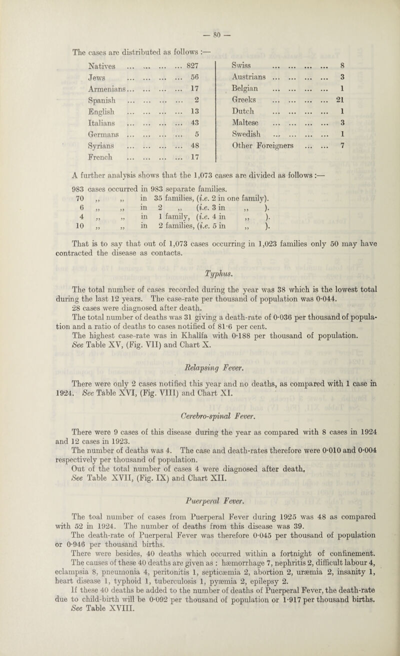 The cases are distributed as follows :— Natives N • .827 Swiss . 8 Jews . 56 Austrians . 3 Armenians... . 17 Belgian . 1 Spanish . 2 Greeks . 21 English . 13 Dutch . 1 Italians . 43 Maltese . 3 Germans ... . 5 Swedish ... . 1 Syrians . 48 Other Foreigners . 7 French . 17 A further analysis shows that the 1,073 cases are divided as follows :— 983 cases occurred in 983 separate families. 70 „ in 35 families, (i.e. 2 in one family). 6 „ ,, in 2 ,, (i.e. 3 in „ )• 4 ,, 5, in 1 family, (i.e. 4 in „ )• 10 „ in 2 families, (i.e. 5 in .. )• That is to say that out of 1,073 cases occurring in 1,023 families only 50 may have contracted the disease as contacts. Typhus. The total number of cases recorded during the year was 38 which is the lowest total during the last 12 years. The case-rate per thousand of population was 0-044. 28 cases were diagnosed after death. The total number of deaths was 31 giving a death-rate of 0-036 per thousand of popula¬ tion and a ratio of deaths to cases notified of 81-6 per cent. The highest case-rate was in Khalifa with 0-188 per thousand of population. See Table XV, (Fig. VII) and Chart X. Relapsing Fever. There were only 2 cases notified this year and no deaths, as compared with 1 case in 1924. See Table XVI, (Fig. VIII) and Chart XL Cerehro-spinal Fever. There were 9 cases of this disease during the year as compared with 8 cases in 1924 and 12 cases in 1923. The number of deaths was 4. The case and death-rates therefore were 0-010 and 0-004 respectively per thousand of population. Out of the total number of cases 4 were diagnosed after death. See Table XVII, (Fig. IX) and Chart XII. Puerperal Fever. The toal number of cases from Puerperal Fever during 1925 was 48 as compared with 52 in 1924. The number of deaths from this disease was 39. The death-rate of Puerperal Fever was therefore 0-045 per thousand of population or 0-946 per thousand births. There were besides, 40 deaths which occurred within a fortnight of confinement. The causes of these 40 deaths are given as : haemorrhage 7, nephritis 2, difficult labour 4, eclampsia 8, pneumonia 4, peritonitis 1, septicaemia 2, abortion 2, uraemia 2, insanity 1, heart disease 1, typhoid 1, tuberculosis 1, pyaemia 2, epilepsy 2. If these 40 deaths be added to the number of deaths of Puerperal Fever, the death-rate due to child-birth will be 0-092 per thousand of population or 1-917 per thousand births. See Table XVIII.
