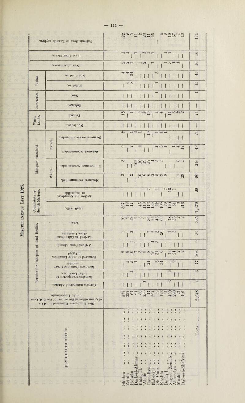 Miscellaneous List 1025