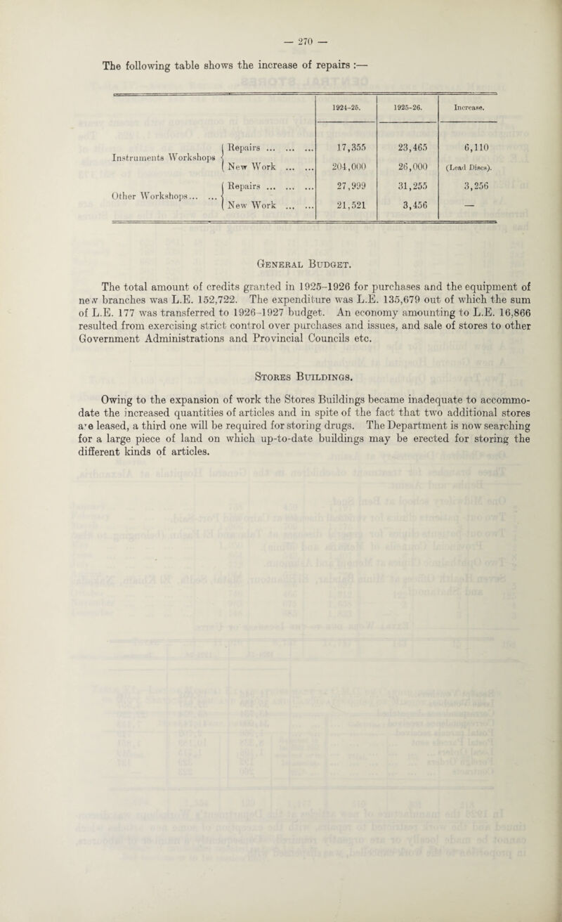 The following table shows the increase of repairs :— 1924-25. 1925-26. Increase. Instruments Workshops • Repairs. 17,355 23,465 6,110 New Work . 204,000 26,000 (Lead Discs). Other Workshops.• Repairs. 27,999 31,255 3,256 New Work . 21,521 3,456 General Budget. The total amount of credits granted in 1925-1926 for purchases and the equipment of ne *v branches was L.E. 152,722. The expenditure was L.E. 135,679 out of which the sum of L.E. 177 was transferred to 1926-1927 budget. An economy amounting to L.E. 16,866 resulted from exercising strict control over purchases and issues, and sale of stores to other Government Administrations and Provincial Councils etc. Stores Buildings. Owing to the expansion of work the Stores Buildings became inadequate to accommo¬ date the increased quantities of articles and in spite of the fact that two additional stores aTe leased, a third one will be required for storing drugs. The Department is now searching for a large piece of land on which up-to-date buildings may be erected for storing the different kinds of articles.