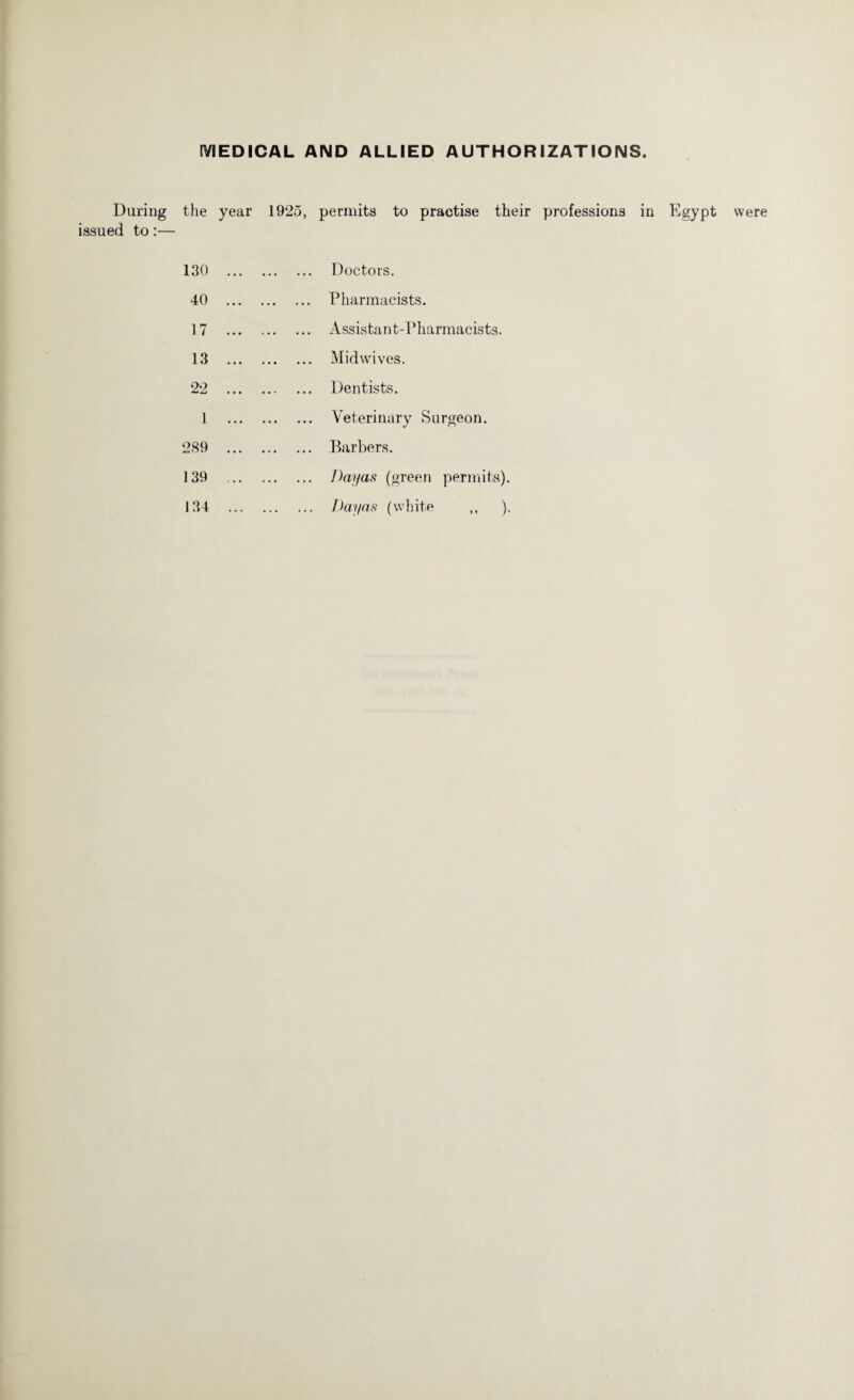 MEDICAL AND ALLIED AUTHORIZATIONS. During the year 1925, permits to practise their professions in Egypt issued to:— 130 . Doctors. 40 . ... Pharmacists. 17 . ... Assistant-Pharmacists. 99 •*4^ • • • 1 • ' ... Dentists. 1 . Veterinary Surgeon. 289 . ... Barbers. 139 . ... Day as (green permits). 134 . ... Dayas (white ,, ). were