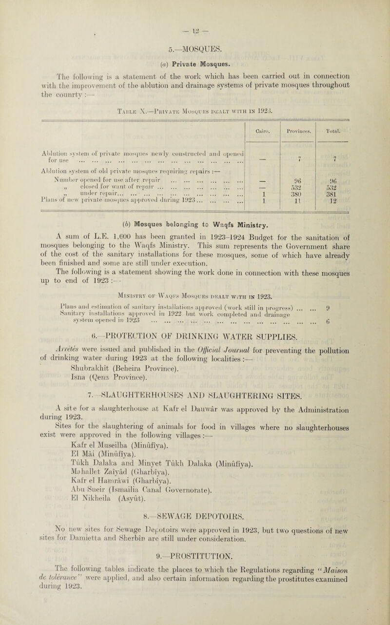 5.—MOSQUES. (a) Private Mosques. The following is a statement of the work which has been carried out in connection with the improvement of the ablution and drainage systems of private mosques throughout the counrty :— Taisle X.—Private Mosques dealt with in 1923. Cairo. Provinces. Total. Ablution system of private mosques newly constructed and opened for use . _ rr l 7 Ablution system of old private mosques' requiring repairs :— Number opened for use after rcpni r . ___ 96 96 „ closed for want of repair ••• ••• ••• ••• ••• ••• — 532 532 „ under repair. . ... 1 380 381 Plans of new private most pies approvei during 1923 . 1 11 12 (b) Mosques belonging to Waqfs Ministry. A sum of L.E. 1,600 has been granted in 1923-1924 Budget for the sanitation of mosques belonging to the Waqfs Ministry. This sum represents the Government share of the cost of the sanitary installations for these mosques, some of which have already been finished and some are still under execution. The following is a statement showing the work done in connection with these mosques up to end of 1923 - Ministry of Waqfs Mosques dealt with in 1923. Plans and estimation of sanitary installations approved (work still in progress) Sanitary installations approved in 1922 but work completed and drainage system opened in 1923 . 9 6 6.—PROTECTION OE DRINKING WATER SUPPLIES. Arretes were issued and published in the Official Journal for preventing the pollution of drinking water during 1923 at the following localities:— Shubrakhit (Beheira Province). Isna (Qena Province). 7. -SLAUGHTERHOUSES AND SLAUGHTERING SITES. A site for a slaughterhouse at Kafr el Dauwar was approved by the Administration during 1923. Sites for the slaughtering of animals for food in villages where no slaughterhouses exist were approved in the following villages :— Kafr el Museilha (Minufiya). El Mai (Minufiya). Tukh Dalaka and Minyet Tukh Dalaka (Minufiya). Mahallet Zaiyad (Gharbiya). Kafr el Hamrawi (Gharbiya). Abu Sueir (Ismailia Canal Governorate). El Nikheila (Asyut). 8.—SEWAGE DEPOTOIRS. No new sites for Sewage Depotoirs were approved in 1923, but two questions of new sites for Damietta and Sherbiii are still under consideration. 9.—PROSTITUTION. The following tables indicate the places to which the Regulations regarding “Maison de tolerance were applied, and also certain information regarding the prostitutes examined during 1923.