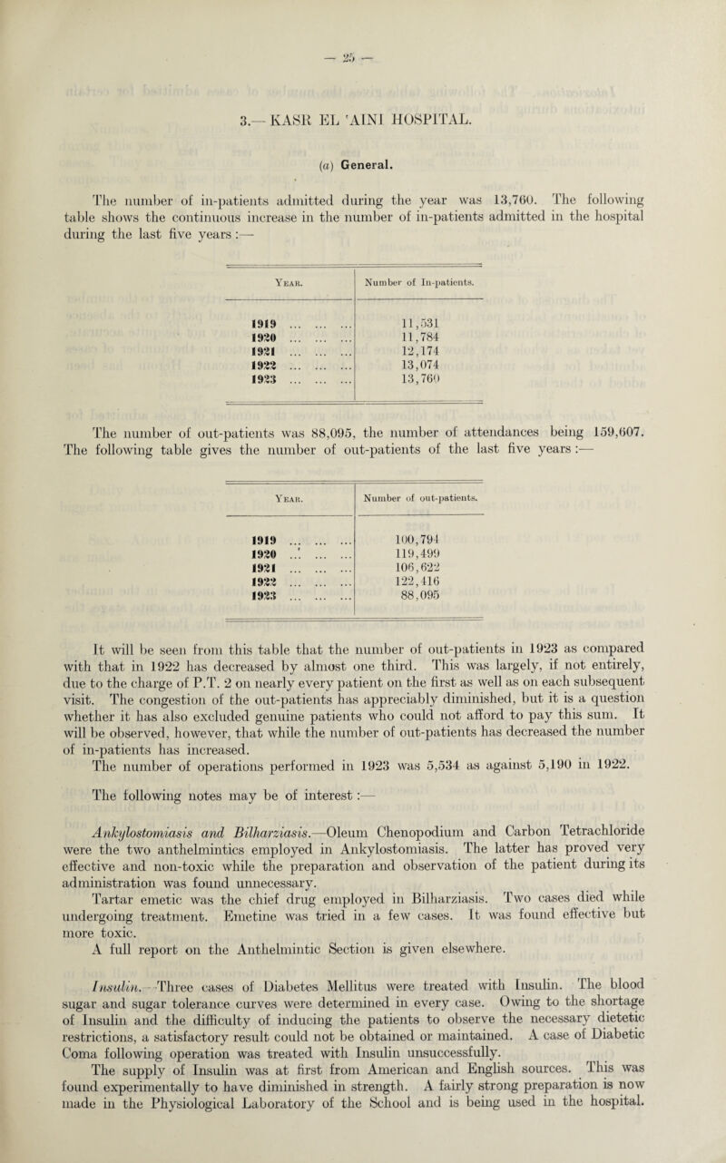 3.— KASR EL 'AINI HOSPITAL. (a) General. The number of in-patients admitted during the year was 13,760. The following table shows the continuous increase in the number of in-patients admitted in the hospital during the last five years :— Year. Number of In-patients. 1919 . 11,531 1920 . 11,784 1921 . 12,174 1922 . 13,074 1923 . 13,760 The number of out-patients was 88,095, the number of attendances being 159,607. The following table gives the number of out-patients of the last five years :— Year. Number of out-patients. 1919 . 100,794 1920 . 119,499 1921 . 106,622 1922 . 122,416 1923 . 88,095 It will be seen from this table that the number of out-patients in 1923 as compared with that in 1922 has decreased by almost one third. This was largely, if not entirely, due to the charge of P.T. 2 on nearly every patient on the first as well as on each subsequent visit. The congestion of the out-patients has appreciably diminished, but it is a question whether it has also excluded genuine patients who could not afford to pay this sum. It will be observed, however, that while the number of out-patients has decreased the number of in-patients has increased. The number of operations performed in 1923 was 5,534 as against 5,190 in 1922. The following notes may be of interest:— Ankylostomiasis and Bilharziasis.—Oleum Chenopodium and Carbon Tetrachloride were the two anthelmintics employed in Ankylostomiasis. The latter has proved very effective and non-toxic while the preparation and observation of the patient during its administration was found unnecessary. Tartar emetic was the chief drug employed in Bilharziasis. Two cases died while undergoing treatment. Emetine was tried in a few cases. It was found effective but more toxic. A full report on the Anthelmintic Section is given elsewhere. Insulin. - -Three cases of Diabetes Mellitus were treated with Insulin. The blood sugar and sugar tolerance curves were determined in every case. Owing to the shortage of Insulin and the difficulty of inducing the patients to observe the necessary dietetic restrictions, a satisfactory result could not be obtained or maintained. A case of Diabetic Coma following operation was treated with Insulin unsuccessfully. The supply of Insulin was at first from American and English sources. This was found experimentally to have diminished in strength. A fairly strong preparation is now made in the Physiological Laboratory of the School and is being used in the hospital.