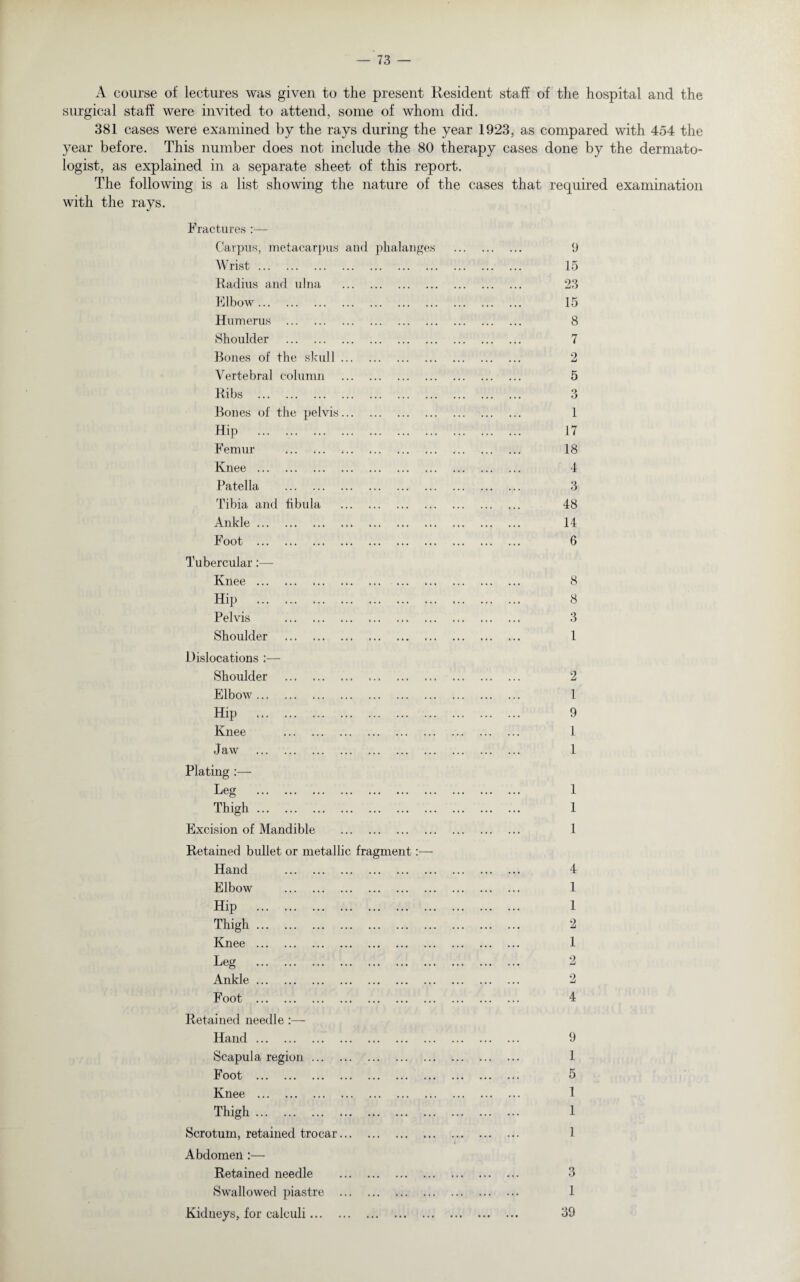 A course of lectures was given to the present Resident staff of the hospital and the surgical staff were invited to attend, some of whom did. 381 cases were examined by the rays during the year 1923, as compared with 454 the year before. This number does not include the 80 therapy cases done by the dermato¬ logist, as explained in a separate sheet of this report. The following is a list showing the nature of the cases that required examination with the rays. Fractures Carpus, metacarpus and phalanges Wrist. Radius and ulna . Elbow. Humerus . Shoulder . Bones of the skull. Vertebral column . Ribs . Bones of the pelvis. Hip ... .. Femur . Knee . Patella . Tibia and fibula . Ankle. Foot . Tubercular:— Knee. Hip . Pelvis . Shoulder . Dislocations :— Shoulder Elbow. Hip . Knee . Jaw . Plating :— Leg . Thigh. Excision of Mandible . Retained bullet or metallic fragment:— Hand . Elbow . Hip . Thigh. Knee . Leg . Ankle. Foot . Retained needle :— Hand. Scapula region. Foot . Knee . Thigh. Scrotum, retained trocar. Abdomen :— Retained needle . Swallowed piastre . Kidneys, for calculi. 9 15 23 15 8 7 2 5 O O 1 17 18 4 3 48 14 6 8 8 3 1 2 1 9 1 1 1 1 1 4 1 1 2 1 2 2 4 9 1 5 1 1 1 3 1 39