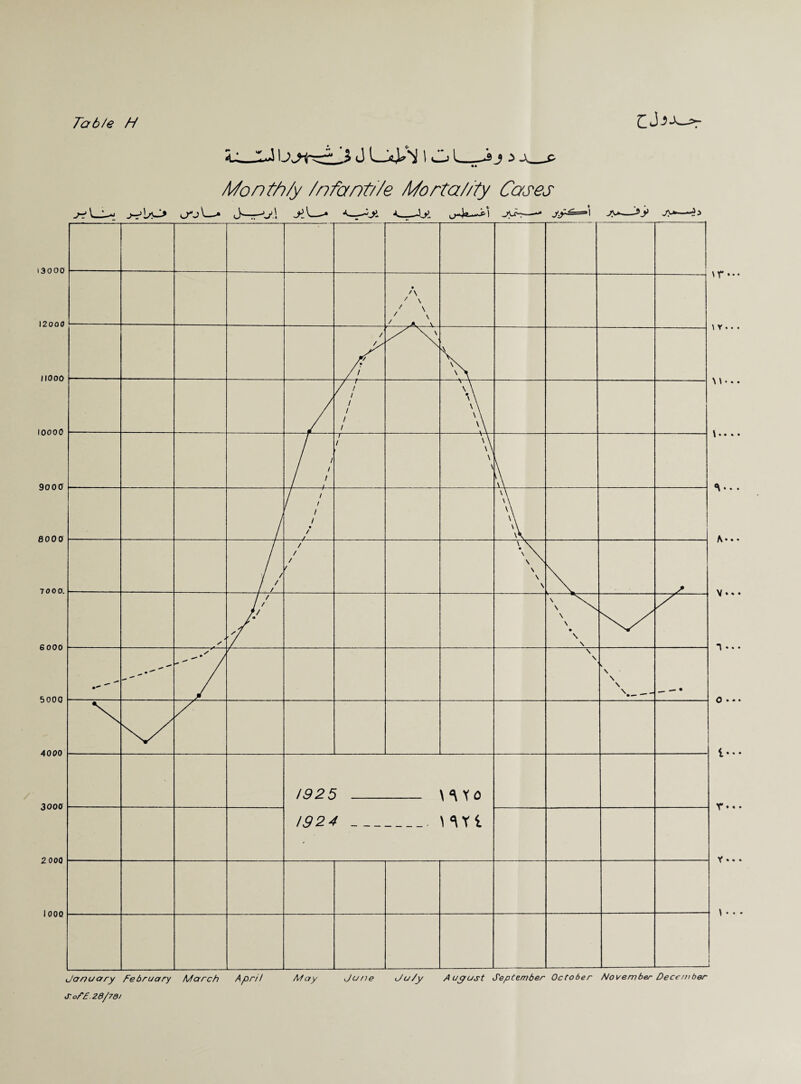 J L_4^ i O i_i j > •• Month/y /nfant/Ze Mortality Cases \r i r \\ \. K V 1 0 i T r