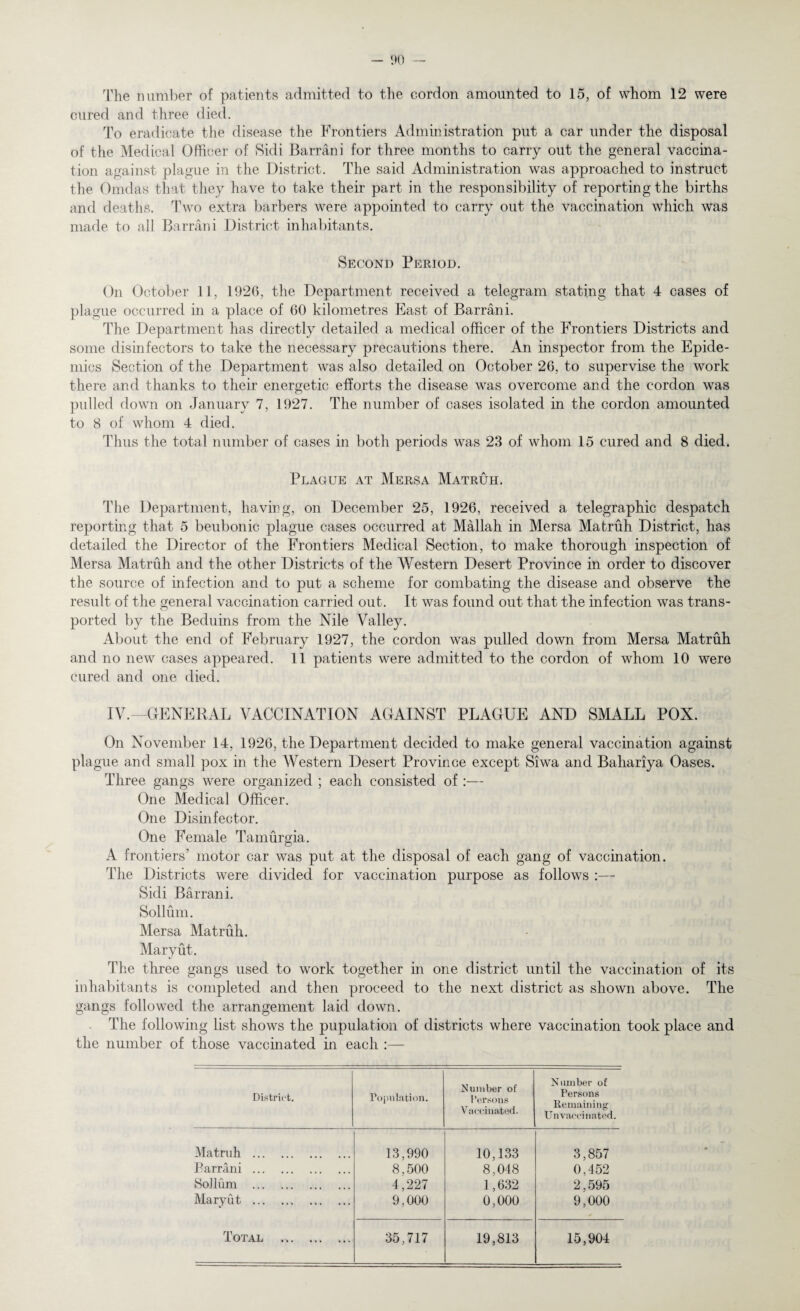 The number of patients admitted to the cordon amounted to 15, of whom 12 were cured and three died. To eradicate the disease the Frontiers Administration put a car under the disposal of the Medical Officer of Sidi Barrani for three months to carry out the general vaccina¬ tion against plague in the District. The said Administration was approached to instruct the Omdas that they have to take their part in the responsibility of reporting the births and deaths. Two extra barbers were appointed to carry out the vaccination which was made to nil Barrani District inhabitants. Second Period. On October 11, 1926, the Department received a telegram stating that 4 cases of plague occurred in a place of 60 kilometres East of Barrani. The Department has directly detailed a medical officer of the Frontiers Districts and some disinfectors to take the necessary precautions there. An inspector from the Epide¬ mics Section of the Department was also detailed on October 26, to supervise the work there and thanks to their energetic efforts the disease was overcome and the cordon was pulled down on January 7, 1927. The number of cases isolated in the cordon amounted to 8 of whom 4 died. Thus the total number of cases in both periods was 23 of whom 15 cured and 8 died. Plague at Mersa Matruh. The Department, having, on December 25, 1926, received a telegraphic despatch reporting that 5 beubonic plague cases occurred at Mallah in Mersa Matruh District, has detailed the Director of the Frontiers Medical Section, to make thorough inspection of Mersa Matruh and the other Districts of the Western Desert Province in order to discover the source of infection and to put a scheme for combating the disease and observe the result of the general vaccination carried out. It was found out that the infection was trans¬ ported by the Beduins from the Nile Valley. About the end of February 1927, the cordon was pulled down from Mersa Matruh and no new cases appeared. 11 patients were admitted to the cordon of whom 10 were cured and one died. IV.—GENERAL VACCINATION AGAINST PLAGUE AND SMALL POX. On November 14, 1926, the Department decided to make general vaccination against plague and small pox in the Western Desert Province except Siwa and Bahariya Oases. Three gangs were organized ; each consisted of :— One Medical Officer. One Disinfector. One Female Tamurgia. A frontiers' motor car was put at the disposal of each gang of vaccination. The Districts were divided for vaccination purpose as follows :— Sidi Barrani. Solium. Mersa Matruh. Maryut. The three gangs used to work together in one district until the vaccination of its inhabitants is completed and then proceed to the next district as shown above. The gangs followed the arrangement laid down. The following list shows the pupulation of districts where vaccination took place and the number of those vaccinated in each :— District. Population. Xumber of Persons Vaccinated. Number of Persons Remaining Un vaccinated. Matruh . 13,990 10,133 3,857 Barrani. 8,500 8,048 0,452 Solium . 4,227 1,632 2,595 Maryut . 9,000 0,000 9,000 Total .. 35,717 19,813 15,904