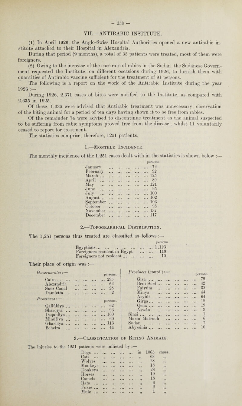 VII.—ANTIRABIC INSTITUTE. (1) In April 1926, the Anglo-Swiss Hospital Authorities opened a new antirabic in¬ stitute attached to their Hospital in Alexandria. During that period (9 months), a total of 35 patients were treated, most of them were foreigners. (2) Owing to the increase of the case rate of rabies in the Sudan, the Sudanese Govern¬ ment requested the Institute, on different occasions during 1926, to furnish them with quantities of Antirabic vaccine sufficient for the treatment of 91 persons. The following is a report on the work of the Antirabic Institute during the year 1926 :— During 1926, 2,371 cases of bites were notified to the Institute, as compared with 2,635 in 1925. Of these, 1,035 were advised that Antirabic treatment was unnecessary, observation of the biting animal for a period of ten days having shown it to be free from rabies. Of the remainder 74 were advised to discontinue treatment as the animal suspected to be suffering from rabic symptoms proved free from the disease; whilst 11 voluntarily ceased to report for treatment. The statistics comprise, therefore, 1251 patients. 1.—Monthly Incidence. The monthly incidence of the 1,251 cases dealt with in the statistics is shown below :— January persons. . 72 February . 92 March. .125 April . . 89 May . .121 June . . 95 duly . .100 August. .102 September ... .103 October . 98 November ... ... .137 December ... .117 2.—Topographical Distribution. The 1,251 persons thus treated are classified as follows:— persons. Egyptians. 1,123 Foreigners resident in Egypt . 118 Foreigners not resident. 10 Their place of origin was :— Governorates:— persons Cairo. .295 Alexandria . 62 Suez Canal 98 • •• ••• ••• ••• Damietta ... Provinces :— ... • M ••• ••• 2 persons Qaliubiya ... . 62 Sharqiya ... . 93 Daqahliya ... .160 Minufiya ... . 60 Gharbiya ... .113 Beheira . 44 Provinces (contd.) :— Giza . Beni Suef. Faiyum . Minya . Asyiut . Girga. Qena. Aswan . Sinai . Marsa Matrouh Sudan . Abyssinia. 3.—Classification of Biting Animals. The injuries to the 1251 patients were inflicted by Dogs. in 1063 cases. Cats ... ... ... ... ... 33 68 33 Wolves . 33 28 33 Monkeys . 33 18 33 Donkeys . 33 28 33 Horses . 33 19 33 Camels . 33 18 33 Rats . 33 6 33 Foxes. 33 2 33 Mule . 33 1 33 persons. 79 42 32 44 64 19 19 9 1 6 7 10