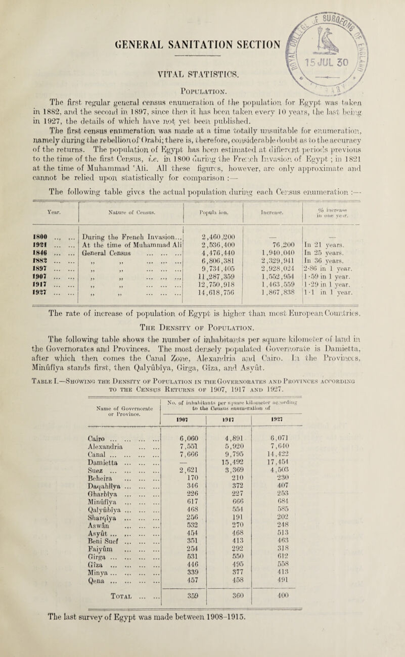 The first regular general census enumeration of the population for Egypt was taken in 1882, and the second in 1897, since then, it has been taken every 10 years, the last being in 1927, the details of which have not yet been published. The first census enumeration was made at a time totally unsuitable for enumeration, namely during the rebellion of Orabi; there is, therefore, considerable doubt as to the accuracy of the returns. The population of Egypt has been estimated at different periods previous to the time of the first Census, i.e. in 1800 during the French Invasion of Egypt ; in 1821 at the time of Muhammad 'Aii. All these figures, however, arc only approximate and cannot be relied upon statistically for comparison :— The following table gives the actual population during each Census enumeration :— Year. Nature of Census. Popvjla ion. Increase. % increase in one yeir. 1800 . During the French Invasion... 2,460,200 1031 . At the time of Muhammad Ali 2,536,400 76,200 In 21 years. 1846 . General Census . 4,476,440 1,940,040 In 25 years. 1883 . yy yy ••• .. 6,806,381 2,329,941 In 36 years. 1897 . yy yy . 9,734,405 2,928,024 2-86 in 1 year. 1907 . yy yy .. • • • 11,287,359 1,552,954 1 -59 in 1 year. 1917 . yy yy . 12,750,918 1,463,559 1 -29 in 1 year. 1937 . yy yy . 14,618,756 1,867,838 1-1 in 1 year. The rate of increase of population of Egypt is higher than most European Countries. The Density of Population. The following table shows the number of inhabitants per square kilometer of land in the Governorates and Provinces, The most densely populated Governorate is Damietta, after which then comes the Canal Zone, Alexandria and Cairo. In the Provinces, Minufiya stands first, then Qalyubiya, Girga, Giza, and Asyut. Table I.—Showing the Density of Population in the Governorates and Provinces according to the Census Returns of 1907, 1917 and 1927. Name of Governorate or Province. No. of inhabitants per square kilometer according to the Census enumeration of 1907 1917 192; Cairo . 6,060 4,891 6,071 Alexandria . 7,551 5,920 7,640 Canal. 7.666 9,795 14,422 Damietta . — 15,492 17,454 Suez . 2,621 3,369 4.503 Beheira . 170 210 230 Dacjahliya. 346 372 407 Gharbiya . 226 227 253 Minufiya . 617 666 684 Qalyubiya. 468 554 585 Sharqiya . 256 191 202 Aswan . 532 270 248 Asyut ... .. 454 468 513 Beni Suef . 351 413 463 Faiyum . 254 292 318 Girga. 531 550 612 uiza . 446 495 558 Minya. 339 377 413 Qena . 457 458 491 Total . 359 360 400 The last survey of Egypt was made between 1908-1915.