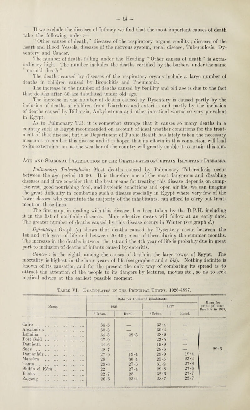 If we exclude the diseases of Infancy we find that the most important causes of death take the following order :— “ Other causes of death,” diseases of the respiratory organs, senility; diseases of the heart and Blood Vessels, diseases of the nervous system, renal disease, Tuberculosis, Dy¬ sentery and Cancer. The number of deaths falling under the Heading “ Other causes of death ” is extra¬ ordinary high. The number includes the deaths certified by the barbers under the name “ normal death.” The deaths caused by diseases of the respiratory organs include a large number of deaths in children caused by Bronchitis and Pneumonia. The increase in the number of deaths caused by Senility and old age is due to the fact that deaths after GO are tabulated under old age. The increase in the number of deaths caused by Dysentery is caused partly by the inclusion of deaths of children from Diarrhoea and enteritis and partly by the inclusion of deaths caused by Bilharzia, Ankylosfoma ajid other intestinal worms so very prevalent in Egypt. As to Pulmonary T.B. it is somewhat strange that it causes so many deaths in a country such as Egypt recommended on account of ideal weather conditions for the treat¬ ment of that disease, but the Department of Public Health has lately taken the necessary measures to combat this disease and it is hoped that its efforts in this connection will lead to its extermination, as the weather of the country will greatly enable it to attain this aim. Age and Seasonal Distribution of the Death-rates of Certain Important Diseases. Pulmonary Tuberculosis: Most deaths caused by Pulmonary Tuberculosis occur between the age period 15-50. It is therefore one of the most dangerous and disabling diseases and if we consider that the best means for treating this disease depends on comp¬ lete rest, good nourishing food, and hygienic conditions and open air life, we can imagine the great difficulty in combating such a disease specially in Egypt where very few of the lower classes, who constitute the majority of the inhabitants, can afford to carry out treat¬ ment on these lines. The first step, in dealing wdth this disease, has been taken by the D.P.H. including it in the list of notifiable diseases. More effective means will follow at an early date. The greater number of deaths caused by this disease occurs in Winter (see graph d.) Dysentery : Graph (e) shows that deaths caused by Dysentery occur between the 1st and 4th year of life and between 20-40 ; most of these during the summer months. The increase in the deaths between the 1st and the 4th year of life is probably due in great part to inclusion of deaths of infants caused by enteritis. Cancer: is the eighth among the causes of death in the large towns of Egypt, The mortality is highest in the later years of life (sec graphs c and e bis). Nothing definite is known of its causation and for the present the only way of combating its spread is to attract the attention of the people to its dangers by lectures, movies etc., so as to seek medical advice at the earliest possible moment. Table VI.-—Death-rates in the Principal Towns, 1926-1927. Name. Rate per thousand inhabitants. Mean for principal to\vn Bandars in 1927. 1926 1927 c Urban. Rural. c Urban. Rnral. Cairo . 34-5 33-4 Alexandria . 30-5 _ 30-2 — Ismailia . 34-5 29-5 28-9 — Port Said . 27-9 _ 23-5 - | Damietta . 24-6 _ 19-9 — Suez . 28-7 _ 28-6 — 29-6 Damanhur. 27-9 19-4 29-9 19-4 r Mansur a . 28 30-4 25-5 23-2 Tanta . 29-6 27-6 31-2 27-8 Shibm el Kom. 22 27-4 29-8 27-6 Benka . 22-7 28 32-6 27-7 Zagazig . 26-6 23*4 28-7 23-7 1