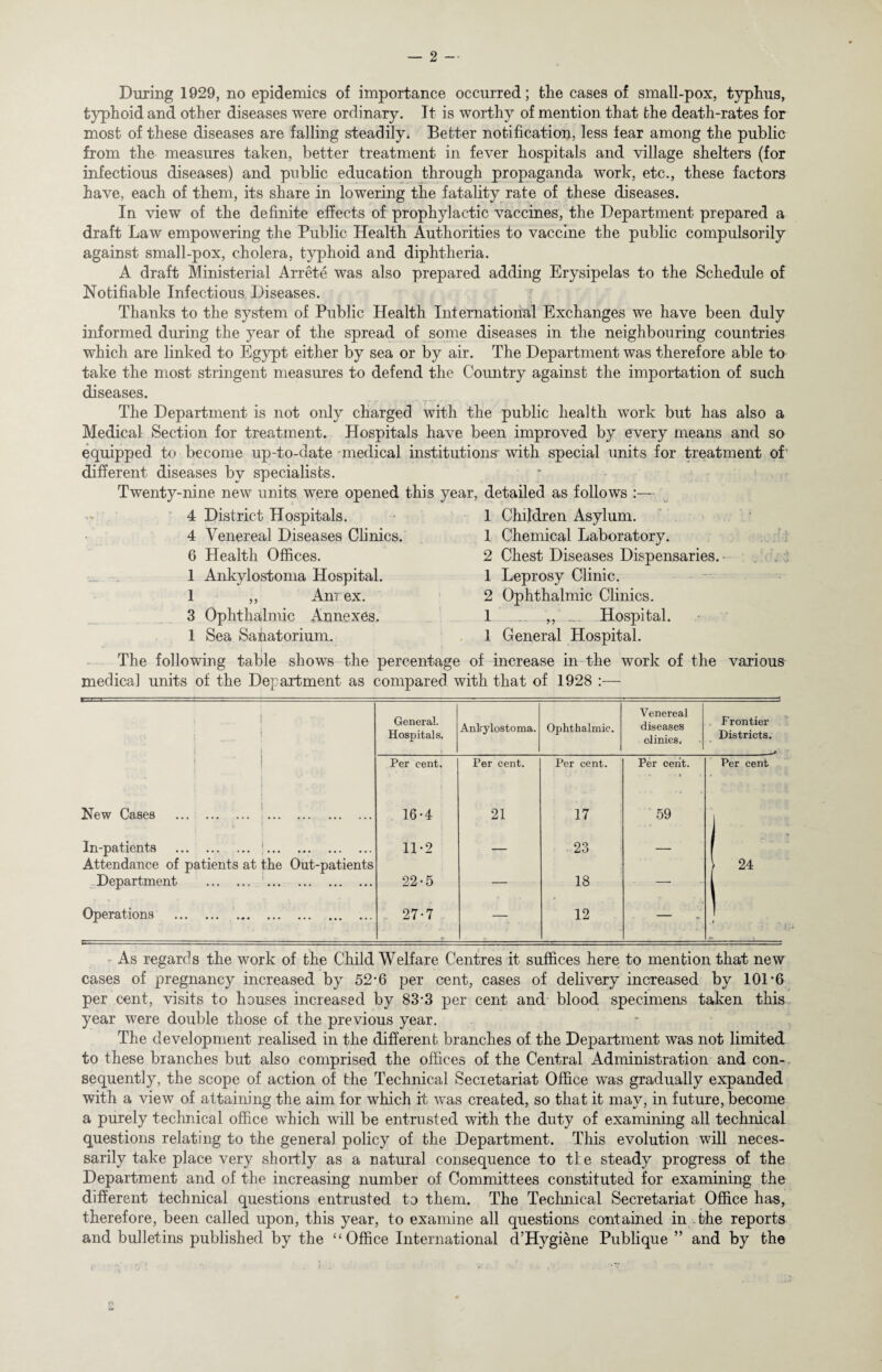 During 1929, no epidemics of importance occurred; the cases of small-pox, typhus, typhoid and other diseases were ordinary. It is worthy of mention that the death-rates for most of these diseases are falling steadily. Better notification, less fear among the public from the measures taken, better treatment in fever hospitals and village shelters (for infectious diseases) and public education through propaganda work, etc., these factors have, each of them, its share in lowering the fatality rate of these diseases. In view of the definite effects of prophylactic vaccines, the Department prepared a draft Law empowering the Public Health Authorities to vaccine the public compulsorily against small-pox, cholera, typhoid and diphtheria. A draft Ministerial Arrete was also prepared adding Erysipelas to the Schedule of Notifiable Infectious, Diseases. Thanks to the system of Public Health International Exchanges we have been duly informed during the year of the spread of some diseases in the neighbouring countries which are linked to Egypt either by sea or by air. The Department was therefore able to take the most stringent measures to defend the Country against the importation of such diseases. The Department is not only charged with the public health work but has also a Medical Section for treatment. Hospitals have been improved by every means and so equipped to become up-to-date medical institutions' with special units for treatment of different diseases by specialists. Twenty-nine new units were opened this year, detailed as follows :— 4 District Hospitals. 4 Venereal Diseases Clinics. 6 Health Offices. 1 1 3 1 Ankylostoma Hospital. ,, Anrex. Ophthalmic Annexes. 1 Children Asylum. 1 Chemical Laboratory. 2 Chest Diseases Dispensaries. 1 Leprosy Clinic. 2 Ophthalmic Clinics. 1 Hospital. 1 General Hospital. Sea Sahatorium. The following table shows the percentage of increase in the work of the various medical units of the Department as compared with that of 1928 :— Venereal Frontier Districts. i j General. Hospitals. Ankylostoma. Ophthalmic. diseases olinics. j | Per cent. Per cent. Per cent. Per cent. Per cent New Cases . !. ; I 16-4 21 17 59 . In-patients . ;. Attendance of patients at the Out-patients 11*2 — 23 — 1 24 Department . . 22-5 — 18 — 1 Operations . . 27-7 — 12 — i y As regards the work of the Child Welfare Centres it suffices here to mention that new cases of pregnancy increased by 52-6 per cent, cases of delivery increased by 101 -6 per cent, visits to houses increased by 83-3 per cent and blood specimens taken this year were double those of the previous year. The development realised in the different branches of the Department was not limited to these branches but also comprised the offices of the Central Administration and con¬ sequently, the scope of action of the Technical Secretariat Office was gradually expanded with a view of attaining the aim for which it was created, so that it may, in future, become a purely technical office which will be entrusted with the duty of examining all technical questions relating to the general policy of the Department. This evolution will neces¬ sarily take place very shortly as a natural consequence to the steady progress of the Department and of the increasing number of Committees constituted for examining the different technical questions entrusted to them. The Technical Secretariat Office has, therefore, been called upon, this year, to examine all questions contained in the reports and bulletins published by the “Office International d’Hygiene Publique ” and by the