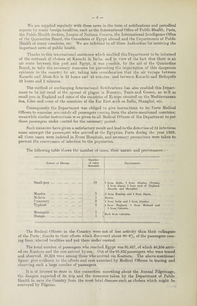 We are supplied regularly with these news in the form of notifications and periodical reports by many foreign localities, such as the International Office of Public Health, Paris, the Public Health Section, League of Nations, Geneva, the International Intelligence Office of the Quarantine Board, the Consulates of Egypt abroad and the Departments of Public Health of many countries, etc. We are indebted to all these Authorities for receiving the important news of public health. Thanks to this international assistance which enabled this Department to be informed of the outbreak of cholera at Karachi in India, and in view of the fact that there is an air route between this port and Egypt, it was possible, by the aid of the Quarantine Board, to take the necessary measures for preventing tlie impoitation of this dangerous epidemic to the country by air; taking into consideration that the air voyage between Karachi and Abou-Kir is 31 liouis and 45 minutes, and between Karachi and Heliopolis 33 hours and 5 minutes. The method of exchanging International Notifications has also enabled this Depart¬ ment to be inh rmed of the spiead of plague in Morocco, Tunis and Greece, as well as small pox in England and some of the countries of Europe situated on the Mediterranean Sea, Eden and some of the countries of the Ear East such as India, Shanghai, etc. Consequently the Department was obliged to give instructions to its Ports Medical Officers to examine accurately all passengers coming from the above-mentioned countries; meanwhile similar instructions were given to all Medical Officers of the Department to put these passengers under control for the necessary period. Such measures have given a satisfactory result and lead to the detection of 31 infectious cases amongst the passengers who arrived at the Egyptian Ports during the year 1929; all these cases were isolated in Fever Hospitals, and necessary precautions were taken to prevent the conveyance of infection to the population. The following table shows the number of cases, their nature and provenances:— Nature of Disease. Number of cases detected. Provenances. Small-pox .. 19 7 from India, 7 from Abadan (Persia), 2 from Japan, 1 from each of England, Manella and Shanghai. Measles . 3 2 from Bombay and 1 from Japan. Malaria . 1 Russia. Dysentery. 2 1 from India and 1 from Abadan. Typhoid . 4 2 from England, 1 from Holland and 1 from Calcutta. Meningitis. Mumps . 1 i 1 \ Both from Calcutta. The Medical Officers in the Country were not of less activity than their colleagues of the Ports ; thanks to their efforts which discoverd about 99*9% of the passengers com¬ ing from infected localities and put them under control. The total number of passengers whe reached Egypt was 95,837, of which 40,356 arriv¬ ed via Kantara and the rest arrived by sea. Out of the 95,832 passengers who weie traced and observed, 40,328 weie among those who arrived via Kantara. The above-mentioned figure- give evidence to the efforts and care exercised by Medical Officers in tracing and observing such a large number of passengers. It is of interest to state in this connection something about the Annual Pilgrimage, the dangers expected of its trip and the measures taken by the Department of Public Health to save the Country from the most fatal diseases such as cholera which might be conveyed by Pilgrims.