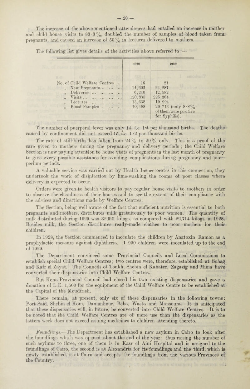 The increase of the above-mentioned attendances had entailed an increase in mother and child house visits to 83-3%, doubled the number of samples of blood taken from pregnants, and caused an increase of 50 % in lectures delivered to mothers. The following list gives details of the activities above referred to :— 1928 1929 No. of Child Welfare Centres ... 16 21 „ New Pregnants. 14,602 22,287 ,, Deliveries. 6,240 12,582 ,, Visits. 120,835 226,364 ,, Lectin es . 13,638 19,994 „ Blood Samples. 10,488 20,713 (only 8-8% of them were positive for Syphilis). The number of puerperal fever was only 14, i.e. 1*4 per thousand births. The deaths caused by confinement did not exceed 15,-i.e. 1 -2 per thousand births. The rate of still-births has fallen from 24 % to 20 % only. This is a proof of the care given to mothers during the pregnancy and delivery periods ; the Child Welfare Section is now paying attention to house visits of pregnants in the last month of pregnancy to give every possible assistance for avoiding complications during pregnancy and puer- perium periods. A valuable service was carried out by Health Inspectorates in this connection, they undertook the work of disinfection by lime-washing the rooms of poor classes where delivery is expected to occur. Orders were given to health visitors to pay regular house visits to mothers in order to observe the cleanliness of their houses and to see the extent of their compliance with the advices and directions made by Welfare Centres. The Section, being well aware of the fact that sufficient nutrition is essential to both pregnants and mothers, distributes milk gratuitously to poor women. The quantity of milk distributed during 1929 was 32,921 kilogs. as compared with 22,714 kilogs. in 1928. Besides milk, the Section distributes ready-made clothes to poor mothers for their children. In 1928, the Section commenced to inoculate the children by Anatoxin Ramon as a prophylactic measure against diphtheria. 1,990 children were inoculated up to the end of 1929. The Department convinced some Provincial Councils and Local Commissions to establish special Child Welfare Centres; two centres were, therefore, established at Sohag and Kafr el Zayat. The Councils of Toukh, Shebin el Kanater, Zagazig and Minia have converted their dispensaries into Child Welfare Centres. But Kena. Provincial Council had closed his two existing dispensaries and gave a donation of L.E. 1,500 for the equipment of the Child Welfare Centre to be established at the Capital of the Moudirieh. There remain, at present, only six of these dispensaries in the following towns: Port-Said, Shebin el Kom, Damanhour, Beba, Wasta and Mansoura. It is anticipated that these dispensaries will, in future, be converted into Child Welfare Centres. It is to be noted that the Child Welfare Centres are of more use than the dispensaries as the latters work does not exceed issuing medicines to children attending thereto. Foundlings.—The Department has established a new asylum in Cairo to look after the foundlings whi< li was opened about the end of the year; thus raising the number of such asylums to three, one of them is in Kasr el Aini Hospital and is assigned to the foundlings of Cairo, the second is at Alexandria for its foundlings and the third, which is newly established, is at Cairo and accepts the foundlings from the various Provinces of the Country.