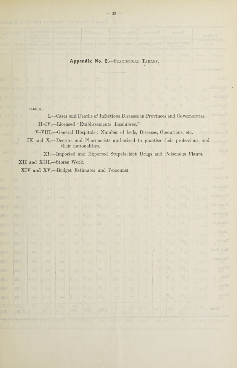 Appendix No. 2.—Statistical Tables. Table No. I.—Cases and Deaths of Infectious Diseases in Provinces and Governorates. II-IV.— Licensed “Etablissements Insalubres.” V-VIII.—General Hospitals : Number of beds, Diseases, Operations, etc. IX and X.—Doctors and Pharmacists authorized to practise their professions, and their nationalities. XI.—Imported and Exported Stupefacient Drugs and Poisonous Plants. XII and XIII.—Stores Work. XIV and XV.—Budget Estimates and Personnel.