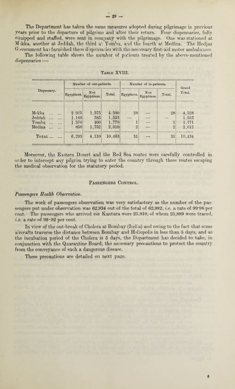 The Department has taken the same measures adopted during pilgrimage in previous years prior to the departure of pilgrims and after their return. Four dispensaries, fully equipped and staffed, were sent in company with the pilgrimage. One was stationed at Mikka, another at Jeddah, the third at Yembu, and the fourth at Medina. The Hedjaz 0 jvernment has furnished these dispensaries with the necessary first-aid motor ambulances. The following table shows the number of patients treated by the above-mentioned dispensaries:— Table XVIII. Number of out-patients. Number of in-patients. Grand Total. Dispensary. Egyptians. Non Egyptians. Total. Egyptians. Non Egyptians. Total. Mekka . 2.925 1,575 4.500 28 28 4,528 Jeddah . 1,140 383 1,523 — — — 1,523 Yembu . 1,370 400 1,770 1 — 1 1,771 Medina . 858 1,752 2,610 2 — 2 2,612 Total . 6,293 4,110 10,403 31 — 31 10,434 Moreover, the Eastern Desert and the Red Sea routes were carefully controlled in order to intercept any pilgrim trying to enter the country through these routes escaping the medical observation for the statutory period. Passengers Control. Passengers Health Observation. The work of passengers observation was very satisfactory as the number of the pas¬ sengers put under observation was 62,934 out of the total of 62,982, i.e. a rate of 99-96 per cent. The passengers who arrived via Ivantara were 25,910, of whom 25,889 were traced, i.e. a rate of 99*92 per cent. In view of the out-break of Cholera at Bombay (India) and owing to the fact that some aircrafts traverse the distance between Bombay and Heliopolis in less than 5 days, and as the incubation period of the Cholera is 5 days, the Department has decided to take, in conjunction with the Quarantine Board, the necessary precautions to protect the country from the conveyance of such a dangerous disease. These precautions are detailed on next page. 6