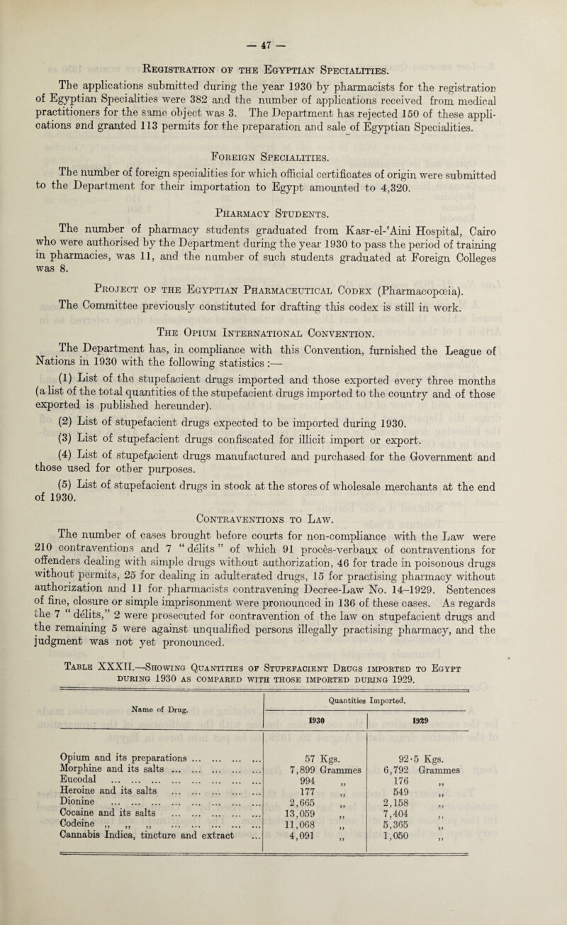 Registration of the Egyptian Specialities. The applications submitted during the year 1930 by pharmacists for the registration of Egyptian Specialities were 382 and the number of applications received from medical practitioners for the same object was 3. The Department has rejected 150 of these appli¬ cations and granted 113 permits for the preparation and sale of Egyptian Specialities. Foreign Specialities. The number of foreign specialities for which official certificates of origin were submitted to the Department for their importation to Egypt amounted to 4,320. Pharmacy Students. The number of pharmacy students graduated from Kasr-el-'Aini Hospital, Cairo who were authorised by the Department during the year 1930 to pass the period of training in pharmacies, was 11, and the number of such students graduated at Foreign Colleges was 8. Project of the Egyptian Pharmaceutical Codex (Pharmacopoeia). The Committee previously constituted for drafting this codex is still in work. The Opium International Convention. The Department has, in compliance with this Convention, furnished the League of Nations in 1930 with the following statistics :— (1) List of the stupefacient drugs imported and those exported every three months (a list of the total quantities of the stupefacient drugs imported to the country and of those exported is published hereunder). (2) List of stupefacient drugs expected to be imported during 1930. (3) List of stupefacient drugs confiscated for illicit import or export. (4) List of stupefgcient drugs manufactured and purchased for the Government and those used for other purposes. (5) List of stupefacient drugs in stock at the stores of wholesale merchants at the end of 1930. Contraventions to Law. The number of cases brought before courts for non-compliance with the Law were 210 contraventions and 7 “ debts ” of which 91 proces-verbaux of contraventions for offenders dealing with simple drugs without authorization, 46 for trade in poisonous drugs without permits, 25 for dealing in adulterated drugs, 15 for practising pharmacy without authorization and 11 for pharmacists contravening Decree-Law No. 14-1929. Sentences of fine, closure or simple imprisonment were pronounced in 136 of these cases. As regards the 7 “ debts,” 2 were prosecuted for contravention of the law on stupefacient drugs and the remaining 5 were against unqualified persons illegally practising pharmacy, and the judgment was not yet pronounced. Table XXXII.—Showing Quantities of Stupefacient Drugs imported to Egypt DURING 1930 AS COMPARED WITH THOSE IMPORTED DURING 1929. Name of Drug. Quantities Imported. 1930 1929 Opium and its preparations. 57 Kgs. 92-5 Kgs. Morphine and its salts . 7,899 Grammes 6,792 Grammes Eucodal . 994 176 Heroine and its salts . 177 549 Dionine . 2,665 2,158 Cocaine and its salts . 13,059 7,404 Codeine „ „ „ . 11,068 5,365 Cannabis Indica, tincture and extract 4,091 1,050