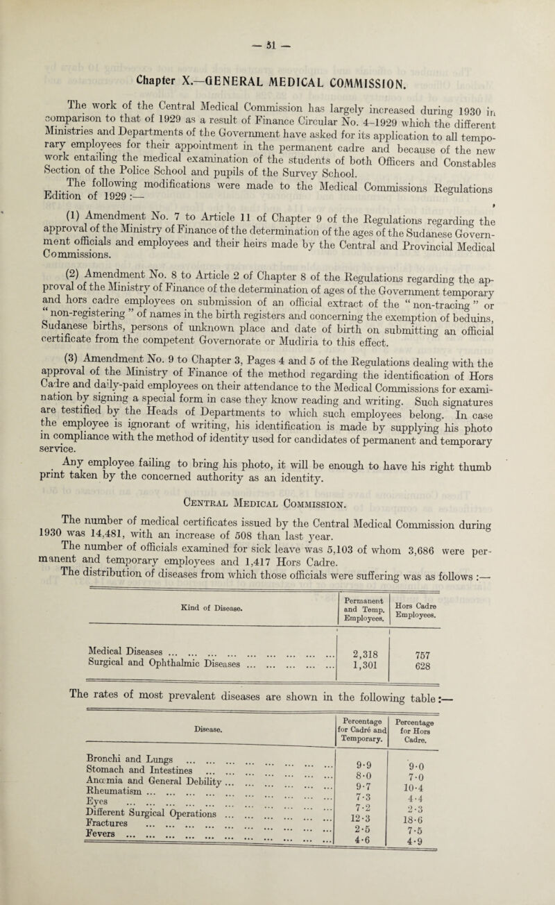 Chapter X.—GENERAL MEDICAL COMMISSION. The work of the Central Medical Commission has largely increased during 1930 in comparison to that of 1929 as a result of Finance Circular No. 4-1929 which the different Ministries and Departments of the Government have asked for its application to all tempo¬ rary employees for their appointment in the permanent cadre and because of the new work entailing the medical examination of the students of both Officers and Constables Section of the Police School and pupils of the Survey School. The following modifications were made to the Medical Commissions Regulations Edition of 1929 :— $ (1) Amendment No. 7 to Article 11 of Chapter 9 of the Regulations regarding the approval of the Ministry of Finance of the determination of the ages of the Sudanese Govern¬ ment officials and employees and their heirs made by the Central and Provincial Medical Commissions. (2) Amendment No. 8 to Article 2 of Chapter 8 of the Regulations regarding the ap¬ proval of the Ministry of Finance of the determination of ages of the Government temporary and hors cadre employees on submission of an official extract of the “non-tracing” or “ non-registering ” of names in the birth registers and concerning the exemption of beduins Sudanese births, persons of unknown place and date of birth on submitting an official certificate from the competent Governorate or Mudiria to this effect. (3) Amendment No. 9 to Chapter 3, Pages 4 and 5 of the Regulations dealing with the approval of the Ministry of Finance of the method regarding the identification of Hors Cadre and daily-paid employees on their attendance to the Medical Commissions for exami¬ nation by signing a special form in case they know reading and writing. Such signatures are testified by the Heads of Departments to which such employees belong. In case the employee is ignorant of writing, his identification is made by supplying his photo m compliance with the method of identity used for candidates of permanent and temporary service. . AnT employee failing to bring his photo, it will be enough to have his right thumb print taken by the concerned authority as an identity. Central Medical Commission. The number of medical certificates issued by the Central Medical Commission during 1930 was 14,481, with an increase of 508 than last year. The number of officials examined for sick leave was 5,103 of whom 3,686 were per¬ manent and temporary employees and 1,417 Hors Cadre. The distribution of diseases from which those officials were suffering was as follows :— Permanent Hors Cadre Kind of Disease. and Temp. Employees. Employees. Medical Diseases. 2,318 757 Surgical and Ophthalmic Diseases. 1,301 628 The rates of most prevalent diseases are shown in the following table:_ Disease. Percentage for Cadre and Temporary. Percentage for Hors Cadre. Bronchi and Lungs . Stomach and Intestines . Ana1 mi a and General Debility. Rheumatism. Eyes ... ..’ **' '■ Different Surgical Operations . Fractures . ’ Fevers . ---— --- *• ••• ••• • • • 9-9 8-0 9-7 7-3 7-2 12*3 2-5 4-6 9-0 7-0 10-4 4-4 2 -3 18-6 7-5 4-9