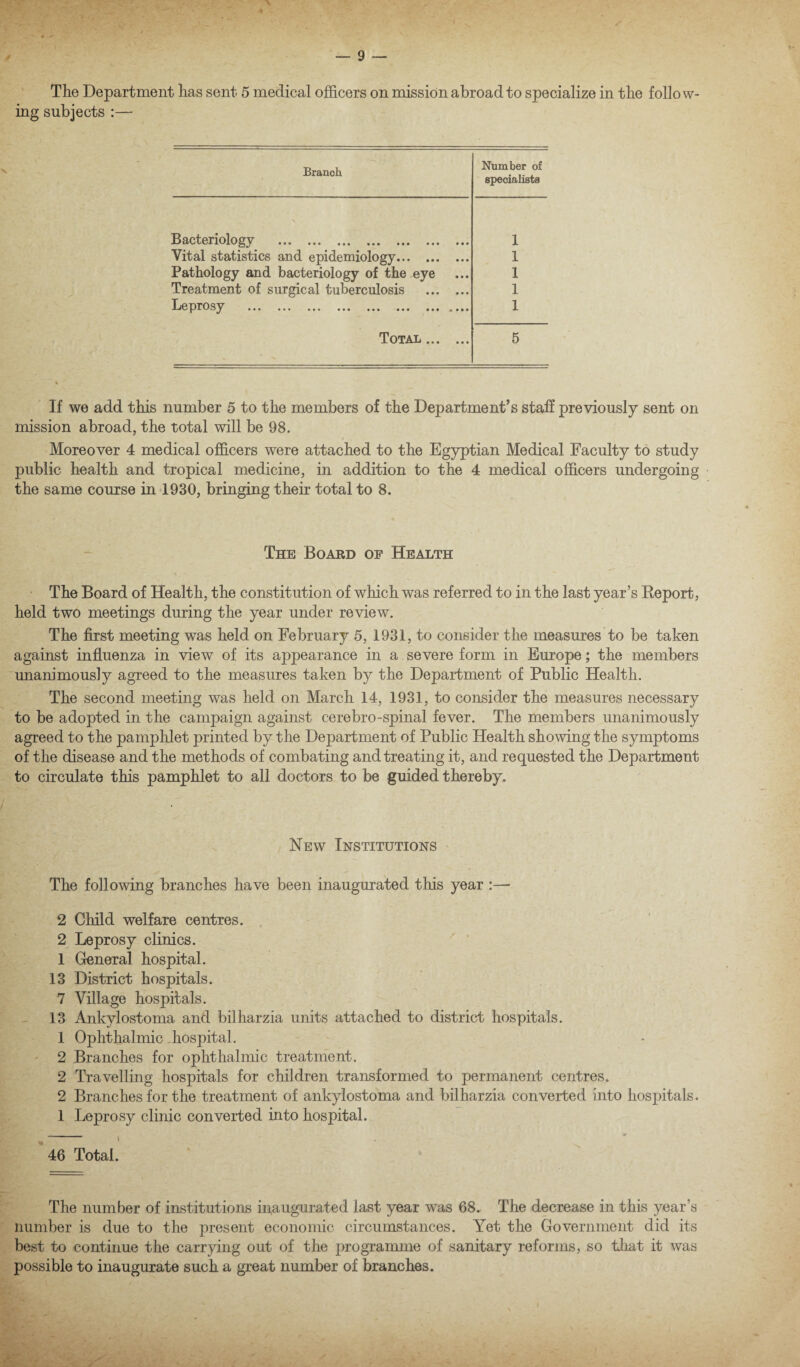 ing subjects :— Branch Number of specialists Bacteriology . 1 Vital statistics and epidemiology. 1 Pathology and bacteriology of the eye 1 Treatment of surgical tuberculosis . 1 XjGJDTOSy ••• ••• • • • ••• • •• • •• «••• 1 Total. 5 If we add this number 5 to the members of the Department’s staff previously sent on mission abroad, the total will be 98. Moreover 4 medical officers were attached to the Egyptian Medical Faculty to study public health and tropical medicine, in addition to the 4 medical officers undergoing the same course in 1930, bringing their total to 8. The Board op Health The Board of Health, the constitution of which was referred to in the last year’s Report, held two meetings during the year under review. The first meeting was held on February 5, 1931, to consider the measures to be taken against influenza in view of its appearance in a severe form in Europe; the members unanimously agreed to the measures taken by the Department of Public Health. The second meeting was held on March 14, 1931, to consider the measures necessary to be adopted in the campaign against cerebro-spinal fever. The members unanimously agreed to the pamphlet printed by the Department of Public Health showing the symptoms of the disease and the methods of combating and treating it, and requested the Department to circulate this pamphlet to all doctors to be guided thereby. New Institutions The following branches have been inaugurated this year 2 Child welfare centres. 2 Leprosy clinics. 1 General hospital. 13 District hospitals. 7 Village hospitals. 13 Ankylostoma and bilharzia units attached to district hospitals. 1 Ophthalmic .hospital. 2 Branches for ophthalmic treatment. 2 Travelling hospitals for children transformed to permanent centres. 2 Branches for the treatment of ankylostoma and bilharzia converted into hospitals. 1 Leprosy clinic converted into hospital. l 46 Total. The number of institutions inaugurated last year was 68. The decrease in this year's number is due to the present economic circumstances. Yet the Government did its best to continue the carrying out of the programme of sanitary reforms, so that it was possible to inaugurate such a great number of branches.