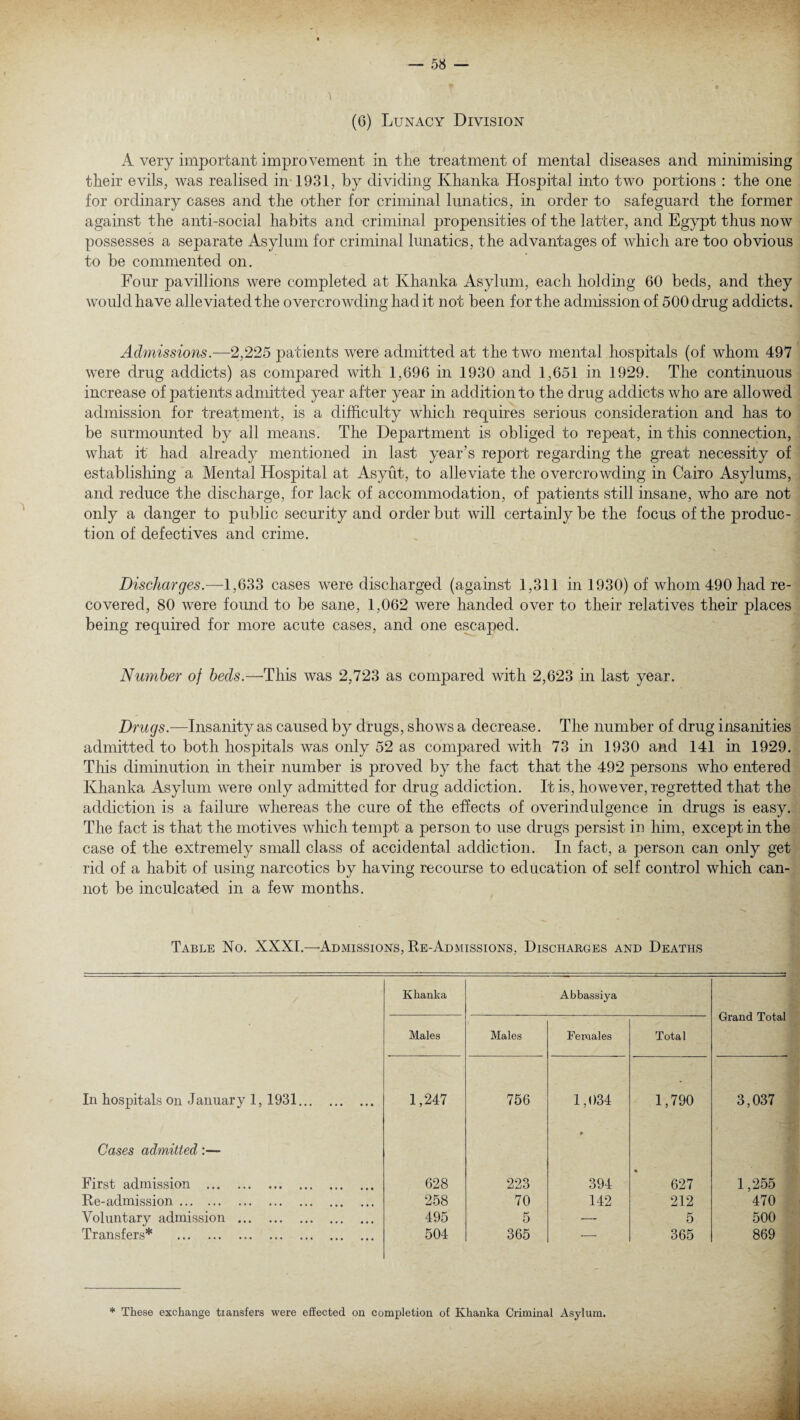 A very important improvement in the treatment of mental diseases and minimising their evils, was realised in 1931, by dividing Khanka Hospital into two portions : the one for ordinary cases and the other for criminal lunatics, in order to safeguard the former against the anti-social habits and criminal propensities of the latter, and Egypt thus now possesses a separate Asylum for criminal lunatics, the advantages of which are too obvious to be commented on. Four pavillions were completed at Khanka Asylum, each holding 60 beds, and they would have alleviated the overcrowding had it not been for the admission of 500 drug addicts. Admissions.—2,225 patients were admitted at the two mental hospitals (of whom 497 were drug addicts) as compared with 1,696 in 1930 and 1,651 in 1929. The continuous increase of patients admitted year after year in addition to the drug addicts who are allowed admission for treatment, is a difficulty which requires serious consideration and has to be surmounted by all means. The Department is obliged to repeat, in this connection, what it had already mentioned in last year's report regarding the great necessity of establishing a Mental Hospital at Asyut, to alleviate the overcrowding in Cairo Asylums, and reduce the discharge, for lack of accommodation, of patients still insane, who are not only a danger to public security and order but will certainly be the focus of the produc¬ tion of defectives and crime. Discharges.—1,633 cases were discharged (against 1,311 in 1930) of whom 490 had re¬ covered, 80 were found to be sane, 1,062 were handed over to their relatives their places being required for more acute cases, and one escaped. Number of beds.—This was 2,723 as compared with 2,623 in last year. Drugs.—Insanity as caused by drugs, shows a decrease. The number of drug insanities admitted to both hospitals was only 52 as compared with 73 in 1930 and 141 in 1929. This diminution in their number is proved by the fact that the 492 persons who entered Khanka Asylum were only admitted for drug addiction. It is, however, regretted that the addiction is a failure whereas the cure of the effects of overindulgence in drugs is easy. The fact is that the motives which tempt a person to use drugs persist in him, except in the case of the extremely small class of accidental addiction. In fact, a person can only get rid of a habit of using narcotics by having recourse to education of self control which can¬ not be inculcated in a few months. Table No. XXXI.—'Admissions, Re-Admissions. Discharges and Deaths Khanka Abbassiya Grand Total Males Males Females Total In hospitals on January 1, 1931. 1,247 756 1,034 1,790 3,037 Cases admitted:— ♦ First admission . 628 223 394 « 627 1,255 Re-admission. 258 70 142 212 470 Voluntary admission . Transfers* . 495 5 — 5 500 504 365 — 365 869 * These exchange transfers were effected on completion of Khanka Criminal Asylum.