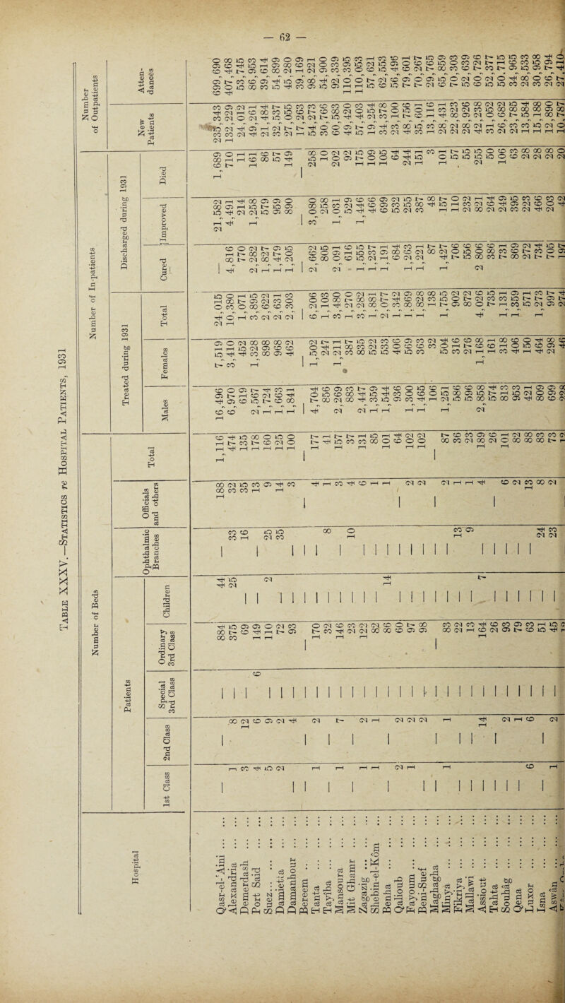 able XXXV. —Statistics re Hospital Patients, 1931 (H DO a S ^ 5 += £ 3 P £ 03 03 a H3 £ a <13 <D fc'-g Ph c *h 03 a G) q H 53 03 .23 A 03 T? 03 t> a 03 *C 53 03 4-3 03 H a 03 Ph <3 <n 03 PQ 03 rD a 53 c3 44» O H 03 w 03 c3 rP *s ° m _ os c3 o *d 03 a © rd ^ cS o pP q 5 2 P 03 4-3 C$ Ph p 03 pP o - — 62 — OOOIOCOTtlOlOOlH OJCD^LOi-cffiOOffilM o w co h n O CO O lO (N O O) CO CO O CO lO ID H l> lO Cl O CO CO ^ CD(Mt- Cl CO Cl CD JO O CO (M 0U CO CO 4 N JO JO CO 00 4 t- H © CO JO D H CO t- Cl JO OJI> 4 ®J>C0©D41O®004MOON05 CO -4 4 4 CO Cl O Cl JO 4 t— CM t-JO©JO»OCO(MCO(MN CODWH4N1QCOCOCWOM400 T*l(MH©00©JOCN©CO(NOlON rtff^OcM4iOO(MiM>>»044(NCO O CO O ID r—I I o CO CO HCO©00(N(NJ04000N CO M CM CO JO CO GO OO 00 Cl 00 ■^X®(MO©I>1Oh00N >\io M 4* Cl i—i CM 4 CO CO (M ^ Ol CO Ol CM i—l 4 O O Cl t— Cl -4 JO CO CO 4 JO I—i CO CO 00 JO CO 00 M GO CM r—I CO CO CO JO M O M40O4MMCM4COMMi—I i—I i—I pH Cl O CO H CO 4 i—I CO 4 Cl CO GO JO 4 cr\ 4i <-si <—iq Oi jo 4 4 H CO H 4 JO JO O CO CO GO GO GO O OHOJ)t-00©4JO OiOJOiOlOOCNNCIN OJ OJ t—I 4 4 CM 4 4 <M 4 OJ rH 4 GO Cl Cl cD 00 Cl 4 JO 4 JO Cl JO 4 CM CM JO Cl CO COJOC5lM4C001COlOC04l04COgl©401iM©04 OCMOJ044COJOCMCO 4 4 ffq 00 (N N to (M 4 (N 4 co co © 4 <D 9 ' o 00 cm 4 01 jo GO CM 4 O CM GO 4 CM CDOClrSjOCOClOOCQCMOOMOJOOOTCOCOb-COOC: © 0O O © JO (M i—ICOCMCM 4 4 JO CO CO 4 CO M 4 4 r— 4 CM CM CM CM JO O 4 JO CM 4 CO 4 00 4 Cl CM CO O O CO O OO CO CO CO CD CO O O CM 4 4 (M Cl 00 CO JO CM CM CO JO 4 Ol 4 CO 4 4 O O 0O 4 00 GO 4 4 CO CM CO JO O 4 CM CO CO JO 4 4 Cl 4 (V| ,—l4CM(MOOOCOOOOOi—i4C1G004i—i CO JO CM Ol CM CM CO CO co CM 4 Cl O CM 00 00 00 CM IQ 4 4 CO CO Cl 4 Oj i'- ,—i 4 lO CM CO CO Ol CO CM 4 © CO GO 4 GO CO O 4 GO CC O 4 i—i 00 CO <M CO O CO CO CO © i—i 4 CO CO 4 O JO CO Cl 4 JOCMCMCO00JOJO4JOCO JOcOCMi—i 4 CO 4 4 4 CM 4 CO Cl 4 4 CO CM CO 4 4 Cl CO JO 4 CO GO 4C001C04Cl4©OJ0C04C0C0004C0C04ClC10C O JO CO 00 4 JO 4 CO O CO O JO GO Cl JO 4 4 JO <M O Ol C< 40001G04COJ001C04I—iMjOJ000100001400COC< CO CO CM 4 CM CM CM CO 4 JO 00 O JO O 4 CO 4 CD CM O 4 i—l i—l i—i i—l i—l 4,—i 4 4 4 JO i—: 4 CM (M 44JOCOCOOOOCOOO 4 © CO Ol © 4 CM GO CO CO O 00 CO CM GO CM O 00 00 GO 4 i— 00 (M JO CO Cl 4 CO CO CO CO 4 4 4 4 CO 4 CO 4 4 CM CM CM 4 CO (M CO OO CM cd .9 o o o; 05 ui .3 * <33 w P-l 02 £ 05 CS o 4 a <N e3 o a3 m O CO CO CO 4 lD JO CM CO 00 CO 05 4 CO CM CM 4 JO 4 CM CM 4 4 JO Ol Ol O CM CO GO 4 CO 4 i—i 4 Ol 00 CO 4 4 O CM CO CO CM CM. CO O 4 00 4CO4CMCM00 00CDO1O1 CO <M CO 4 © CO Ol CO 4 JO C GO CM 4 CO CM Ol 4 CO JO 4 p CO III I I I II I I I I I I II H I II i I II I II 00 CM © Ol IM 4 CM 4 CM 4 CM CM CM 4 4 <M4CO CM CO 4 JO CM CM CO : : : : : : : : : : : : : s :.. 4 . <o < d , ^ • y •• m j ^ O • : :0iS * 4 : ’^4.i cS £ © O © S3 03 4 c3 -O & =3 ^ -03 O ^