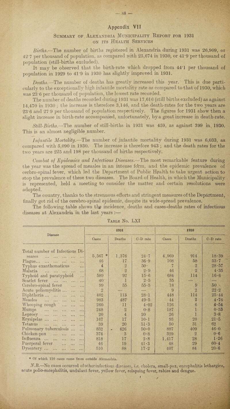 \ * ' Appendix VII Summary of Alexandria Municipality Report for 1931 on its Health Services Births.—The number of births registered in Alexandria during 1931 was 26,909, or 42 7 per thousand of population, as compared -with 25,674 in 1930, or 4D9 per thousand of population (still-births excluded). It may be observed that the birth-rate which dropped from 44’1 per thousand of population in 1929 to 4P9 in 1930 has slightly improved in 1931. Deaths.—The number of deaths has greatly increased this year. This is due parti¬ cularly to the exceptionally high infantile mortality rate as compared to that of 1930, which was 236 per thousand of population, the lowest rate recorded. The number of deaths recorded during 1931 was 17,616 (still births excluded) as against 14,470 in 1930 ; the increase is therefore 3,146, and the death-rates for the two years are 23-6 and 27’9 per thousand of population respectively. The figures for 1931 show then a slight increase in birth-rate accompanied, unfortunately, by a great increase in death-rate. Still-Births.—The number of still-births in 1931 was 459, as against 399 in 1930. This is an almost negligible number. Infantile Mortality.—The number of ^infantile mortality during 1931 was 6,033, as compared with 5,090 in 1930. The increase is therefore 943 ; and the death rates for the two years are 225 and 198 per thousand of births respectively. Combat of Epidemics and Infectious Diseases.—The most remarkable feature during the year was the spread of measles in an intense fc/rm, and the epidemic prevalence of cerbro-spinal fever, which led the Department of Public Health to take urgent action to stop the prevalence of these two diseases. The Board of Health, in which the Municipality is represented, held a meeting to consider the matter and certain resolutions were adopted. The country, thanks to the strenuous efforts and stringent measures of the Department, finally got rid of the cerebro-spinal epidemic, despite its wide-spread prevalence. The following table shows tire incidence, deaths and cases-deaths rates of infectious diseases at Alexandria in the last years :— Table No. LXI Disease 1931 • 1930 Cases Deaths C-D rate Cases Deaths C-D rate Total number of Infectious Di¬ seases . ... 5,567 * 1,376 24-7 4,969 914 18-39 Plague. 46 17 36-9 108 58 53-7 Typhus exanthematicus 4 2 50- 7 2 28-57 Malaria . 68 2 2-9 46 2 4-35 Typhoid and paratyphoid 589 92 15-6 684 114 16-6 Scarlet fever . 40 1 2-5 35 — — Cerebro-spinal fever . 99 55 55-5 18 9 50 v Acute poliomyelitis. 2 — — 9 2 22-2 Diphtheria. 402 113 28-1 448 114 25-44 Measles .. . 983 487 49-5 44 2 4-76 Whooping cough . 260 11 4-02 126 6 4-54 Mumps . 248 2 0-8 187 1 0-53 Leprosy . 20 4 20 26 1 3-8 Erysipelas. 167 17 10-1 93 20 21-5 Tetanus . 39 20 51-3 50 31 62 Pulmonary tuberculosis. 852 426 50-0 887 409 46-0 Chicken-pox . 374 3 0-8 329 2 0-6 Influenza . 818 17 2-8 1,417 28 1-26 Puerperal fever . 46 19 41-3 48 29 60-4 Dysentery. 510 88 17-2 407 84 20-6 * Of which 110 cases come from outside Alexandria. N.B.—No cases occurred of other infectious diseases, i.e. cholera, small-pox, encephalitis lethargica, acute polio-encephalitis, undulant fever, yellow fever, relapsing fever, rabies and dengue.