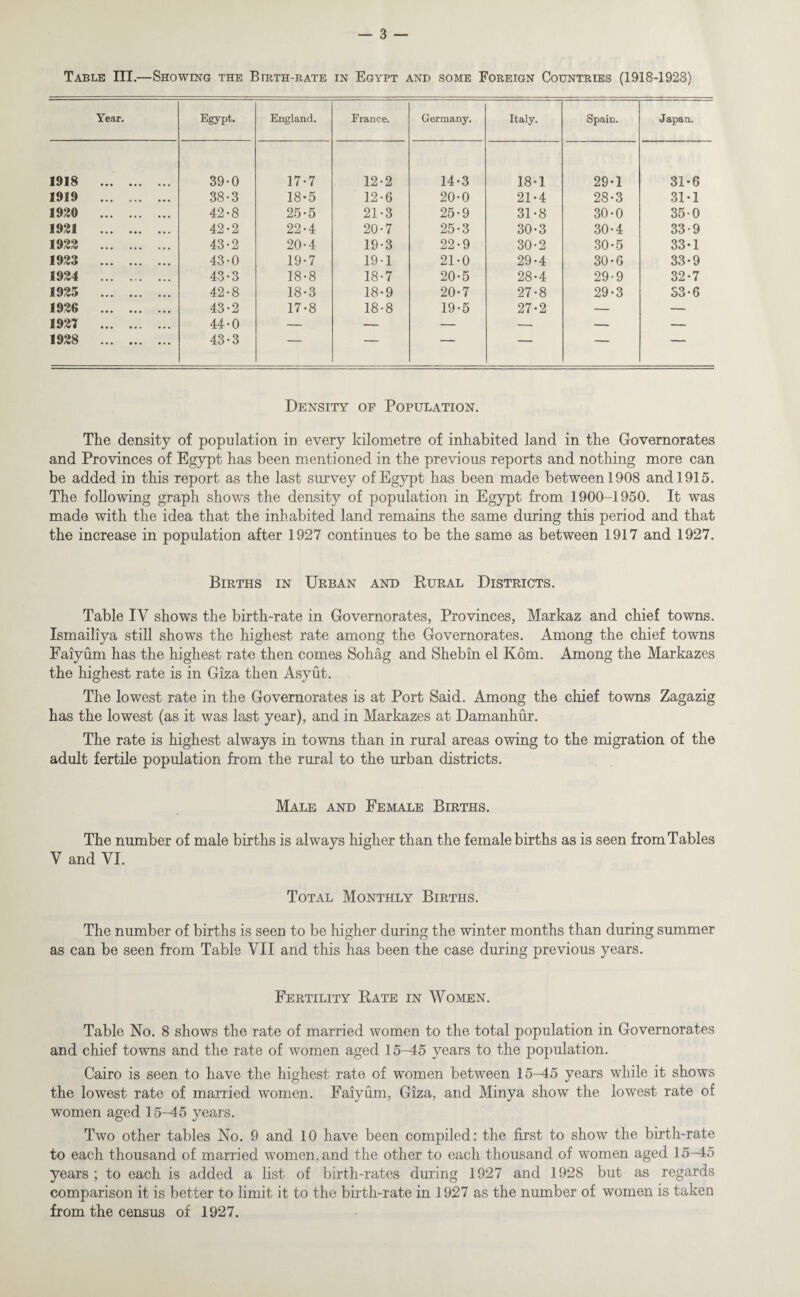 Table III.—Showing the Btrth-rate in Egypt and some Foreign Countries (1918-1928) Year. Egypt. England. France. Germany. Italy. Spain. Japan. 1918 ... . 39-0 17-7 12-2 14-3 18-1 29*1 31*6 1919 . 38-3 18*5 12-6 20-0 21*4 28*3 31*1 1920 . 42-8 25-5 21-3 25-9 31-8 30-0 350 1921 . 42-2 22-4 20-7 25-3 30-3 30-4 33-9 1922 . 43-2 20-4 19-3 22-9 30-2 30-5 33*1 1923 . 43-0 19-7 19-1 21-0 29*4 30*6 33*9 1924 . 43-3 18-8 18-7 20-5 28-4 29-9 32*7 1925 . 42-8 18-3 18-9 20-7 27*8 29-3 33-6 1926 . 43-2 17-8 18*8 19-5 27-2 — — 1927 . 44-0 — — — — — — 1928 . 43*3 ■ — Density of Population. The density of population in every kilometre of inhabited land in the Governorates and Provinces of Egypt has been mentioned in the previous reports and nothing more can be added in this report as the last survey of Egypt has been made between 1908 and 1915. The following graph shows the density of population in Egypt from 1900-1950. It was made with the idea that the inhabited land remains the same during this period and that the increase in population after 1927 continues to be the same as between 1917 and 1927. Births in Urban and Rural Districts. Table IV shows the birth-rate in Governorates, Provinces, Markaz and chief towns. Ismailiya still shows the highest rate among the Governorates. Among the chief towns Faiyum has the highest rate then comes Sohag and Shebin el Kom. Among the Markazes the highest rate is in Giza then Asyut. The lowest rate in the Governorates is at Port Said. Among the chief towns Zagazig has the lowest (as it was last year), and in Markazes at Damanhur. The rate is highest always in towns than in rural areas owing to the migration of the adult fertile population from the rural to the urban districts. Male and Female Births. The number of male births is always higher than the female births as is seen from Tables V and VI. Total Monthly Births. The number of births is seen to be higher during the winter months than during summer as can be seen from Table VII and this has been the case during previous years. Fertility Rate in Women. Table No. 8 shows the rate of married women to the total population in Governorates and chief towns and the rate of women aged 15-45 years to the population. Cairo is seen to have the highest rate of women between 15-45 years while it shows the lowest rate of married women. Faiyum, Giza, and Minya show the lowest rate of women aged 15-45 years. Two other tables No. 9 and 10 have been compiled: the first to show the birth-rate to each thousand of married women, and the other to each thousand of women aged 15-45 years ; to each is added a list of birth-rates during 1927 and 1928 but as regards comparison it is better to limit it to the birth-rate in 1927 as the number of women is taken from the census of 1927.
