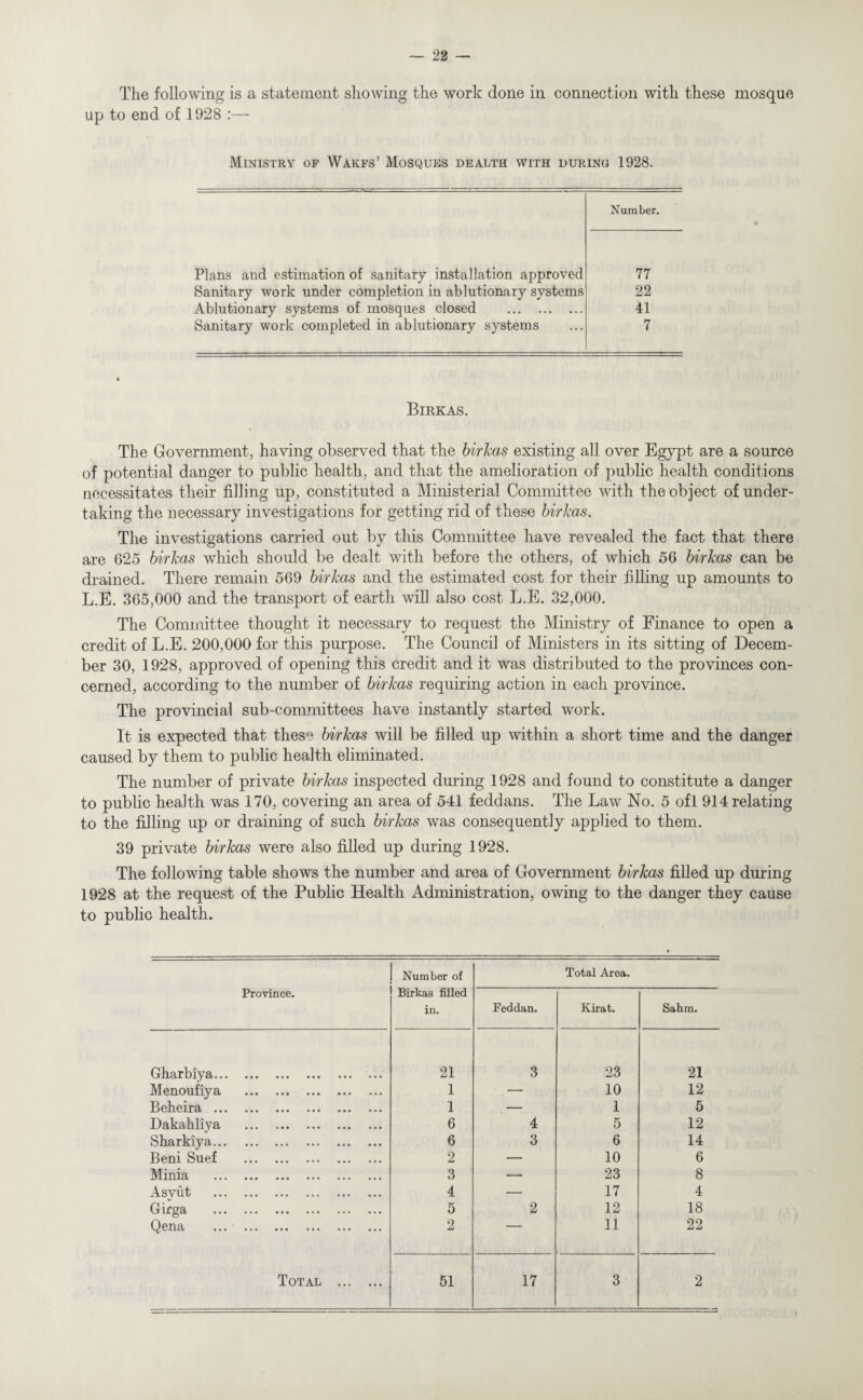 The following is a statement showing the work done in connection with these mosque up to end of 1928 :— Ministry of Wakfs’ Mosques dealth with during 1928. Number. Plans and estimation of sanitary installation approved Sanitary work under completion in ablutionary systems Ablution ary systems of mosques closed . Sanitary work completed in ablutionary systems 77 22 41 7 Birkas. The Government, having observed that the birkas existing all over Egypt are a source of potential danger to public health, and that the amelioration of public health conditions necessitates their filling up, constituted a Ministerial Committee with the object of under¬ taking the necessary investigations for getting rid of these birkas. The investigations carried out by this Committee have revealed the fact that there are 625 birkas which should be dealt with before the others, of which 56 birkas can be drained. There remain 569 birkas and the estimated cost for their filling up amounts to L.E. 365,000 and the transport of earth will also cost L.E. 32,000. The Committee thought it necessary to request the Ministry of Finance to open a credit of L.E. 200,000 for this purpose. The Council of Ministers in its sitting of Decem¬ ber 30, 1928, approved of opening this credit and it was distributed to the provinces con¬ cerned, according to the number of birkas requiring action in each province. The provincial sub-committees have instantly started work. It is expected that these birkas will be filled up within a short time and the danger caused by them to public health eliminated. The number of private birkas inspected during 1928 and found to constitute a danger to public health was 170, covering an area of 541 feddans. The Law No. 5 ofl 914 relating to the filling up or draining of such birkas was consequently applied to them. 39 private birkas were also filled up during 1928. The following table shows the number and area of Government birkas filled up during 1928 at the request of the Public Health Administration, owing to the danger they cause to public health. Province. Number of Birkas filled in. Feddan. Total Area. Kirat. Sahm. Gharbiya. 21 3 23 21 Menoufiya . 1 — 10 12 Beheira. 1 — 1 5 Dakakliya . 6 4 5 12 Sharkiya. 6 3 6 14 Beni Suef . 2 — 10 6 Minia . 3 — 23 8 Asvut . 4 — 17 4 Girga . 5 2 12 18 Qena . 2 ■ 11 22