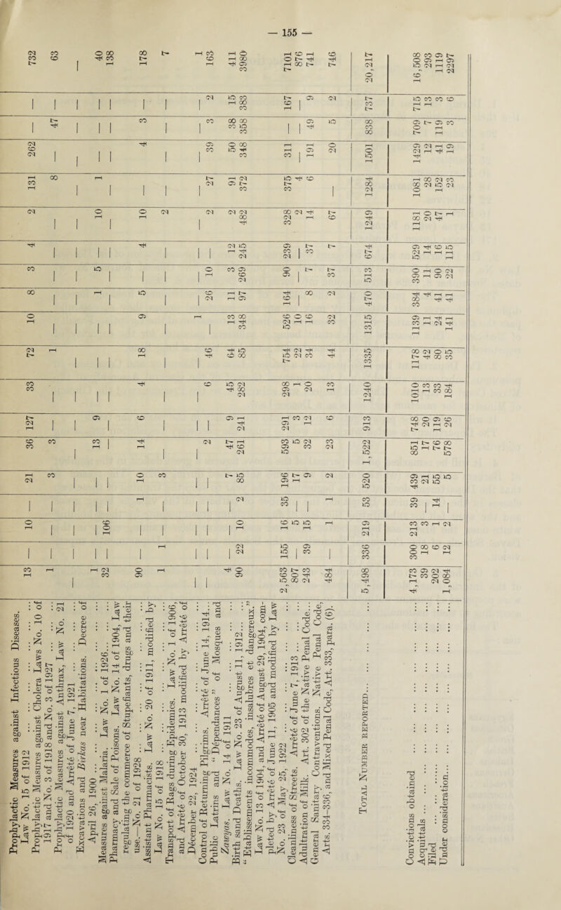 732 63 1 O 00 AH co rH 178 fc- f—I CO CO t—! 411 3980 rH CO rH r-H 00 t>- 746 20,217 CO CO 05 t— Ql 05 r-H 05 IQ 05 H 05 ~ i—i 05 CO r-H , CM 1C CO tH 05 05 t- lQ CO CO CO | | 1 1 1 1 rH GO CO CO 1 1 1 1 1 1 1 1 CO T-1 1 t— t~ CO CO 00 oo ■ , 05 lQ oo 05 t— 05 CO 1 | 1 1 CO IQ AH CO 1 1 1 1 1 1 CO 1 1 oo t>- rH 05 A< 05 o oo rH rH O rH CO . CO IQ -A rH Ci 05 o 05 rH AH r-H Gn 1 CO CO I rH IQ AH 1 1 1 1 1 1 I rH rH r—1 oo rH 1—1 05 IQ AH CO AH rH 00 05 CO CO 05 1- t- CO 00 05 IQ 05 CO CO 1 05 O rH 1 1 1 1 1 rH r-H 05 o O 05 05 05 05 00 05 AH t- 05 rH rH 00 04 rH CO hH 00 05 AH 1 1 CO 05 rH 1 1 1 1 rH rH AH AH 05 lQ 05 5H 05 AH co lQ 1 1 1 | 1 1 1 r—i rjH CO 1 CO t- 1 1 1 1 1 1 1 05 05 1 CO IQ rH CO IQ o CO 05 O tH CO O rH o 05 1 1 1 1 1 r“H CO 04) CO r~) 05 rH 05 05 1 1 l 1 1 05 1 IQ CO 00 rH IQ CO rH t>» AH 00 05 O 1 1 1 I Ol rH OC> CO GO 1 1 1 1 1 rH | CO O 05 rH CO oo CO O CO 05 IQ r—1 rH TjH C4 rH rH CO rH co H 05 AH 1 1 1 CO IQ co rH rH 1 1 1 1 1 1 r-H r-H 05 rH 00 CO ah IQ AH 05 AH AH IQ 00 05 O IQ i> rH 1 ^ CO 00 lQ 05 CO AH CO t AH 00 CO 1 1 t- CO rH i I I 1 1 1—1 rH CO CO lQ 05 00 rH O CO o O CO CO AH co AH oo 05 05 rH AH 1—I 1—1 CO GO 1 1 1 1 1 1 05 05 05 O rH 1 i I i 1 1 rH rH t- 05 CO 0^ rH rH CO 05 CO CO 00 O 05 CO 1 1 1 1 1 AH 05 rH rH AH 05 rH 05 T—1 1 l 1 1 1 1 05 05 05 t'- rH CO co CO I hH Cl 1>“ rH CO IQ 05 CO 05 i—1 CO GO CO rH 1 rH AH CO 05 CO 05 05 IQ H t> l> | 1 1 05 lQ IQ 00 lO rH i-H co o CO l' lQ CO tH 05 05 o 05 rH lO IQ 05 | 1 1 rH 1 1 oo 0*5 rH 05 CO 05 IQ 1 - 1 1 I 1 rH IQ AH rH IQ t-H CO 05 ah I 1 1 1 1 1 1 1 1 ” 1 1 IQ CO | rH o CO o CO lQ IQ rH 05 CO CO rH 05 rH 1 | 1 ° 1 1 1 1 I rH rH rH rH rH 1 1 1 rH 1 1 1 1 1 05 05 rH IQ 05 CO O 00 CO 05 I 1 1 1 1 1 1 05 IQ CO | CO O H rH 1 1 1 1 1 1 1 1 1 rH | 1 CO CO CO rH r-H 05 o rH AH O CO t- CO oo CO 05 05 AH rH CO 05 05 CO O AH 00 05 t— co o oo 1 1 1 IQ GO 05 AH AH i—i 05 O 1 1 1 05 IQ hJH rH A A Eh A O pH A A A A A S A £ A < Eh O EH ■■Q A • rH A 4H> rQ O tffl A O 1 • rH -*-=> o • rH > A O CO -A -A A o • rH -A A A A T3 • rH A A O o M A rO a ct1 <i> ro . oA A O <j fH P