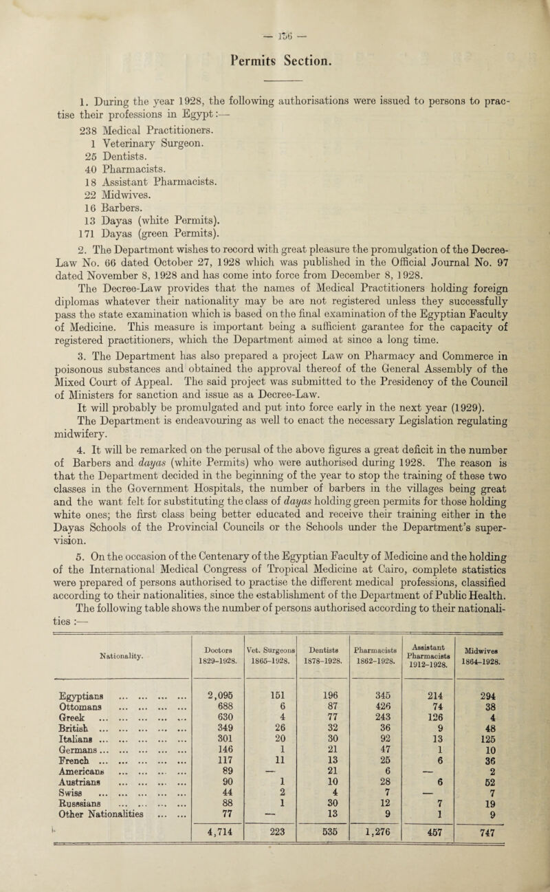 — 1T>6 Permits Section. 1. During the year 1928, the following authorisations were issued to persons to prac¬ tise their professions in Egypt 238 Medical Practitioners. 1 Veterinary Surgeon. 25 Dentists. 40 Pharmacists. 18 Assistant Pharmacists. 22 Mid wives. 16 Barbers. 13 Dayas (white Permits). 171 Dayas (green Permits). 2. The Department wishes to record with great pleasure the promulgation of the Decree- Law No. 66 dated October 27, 1928 which was published in the Official Journal No. 97 dated November 8, 1928 and has come into force from December 8, 1928. The Decree-Law provides that the names of Medical Practitioners holding foreign diplomas whatever their nationality may be are not registered unless they successfully pass the state examination which is based on the final examination of the Egyptian Faculty of Medicine. This measure is important being a sufficient garantee for the capacity of registered practitioners, which the Department aimed at since a long time. 3. The Department has also prepared a project Law on Pharmacy and Commerce in poisonous substances and obtained the approval thereof of the General Assembly of the Mixed Court of Appeal. The said project was submitted to the Presidency of the Council of Ministers for sanction and issue as a Decree-Law. It will probably be promulgated and put into force early in the next year (1929). The Department is endeavouring as well to enact the necessary Legislation regulating midwifery. 4. It will be remarked on the perusal of the above figures a great deficit in the number of Barbers and dayas (white Permits) who were authorised during 1928. The reason is that the Department decided in the beginning of the year to stop the training of these two classes in the Government Hospitals, the number of barbers in the villages being great and the want felt for substituting the class of dayas holding green permits for those holding white ones; the first class being better educated and receive their training either in the Dayas Schools of the Provincial Councils or the Schools under the Department’s super¬ vision. 5. On the occasion of the Centenary of the Egyptian Faculty of Medicine and the holding of the International Medical Congress of Tropical Medicine at Cairo, complete statistics were prepared of persons authorised to practise the different medical professions, classified according to their nationalities, since the establishment of the Department of Public Health. The following table shows the number of persons authorised according to their nationali¬ ties :— Nationality. Doctors 1829-1928. Vet. Surgeons 1865-1928. Dentists 1878-1928. Pharmacists 1862-1928. Assistant Pharmacists 1912-1928. Midwives 1864-1928. Egyptians . 2,095 151 196 345 214 294 Ottomans . 688 6 87 426 74 38 Greek . 630 4 77 243 126 4 British . 349 26 32 36 9 48 Italians. 301 20 30 92 13 125 Germans. 146 1 21 47 1 10 French . 117 11 13 25 6 36 Americans . 89 — 21 6 — 2 Austrians . 90 1 10 28 6 52 Swiss . 44 2 4 7 — 7 Russsians . 88 1 30 12 7 19 Other Nationalities 77 — 13 9 1 9 1* 4,714 223 535 1,276 457 747