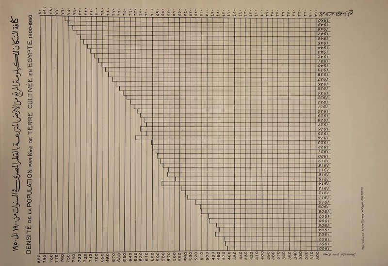 DENSITE de la POPULATION par Km? de TERRE CULTIVEE en EGYPTE 1900-1950 > > > > > > > > > > - 6+61 8+6/ 1+6/ 9+61 5*6/ **6 / r+6i 7*61 11761 0+61 6661 - —*-s 866/ 166/ 966/ 866/ *66/ 666/ 666/ 1+61 0661 1 6+6/ 866/ 166/ • 9661 866/ *66/ 1 676/ • 7761 1 176/ 1 0761 6/6/ 81 6/ L l 6/ 9161 L • 5/61 *16/ 6/6/ 7/6/ l 16/ 0/6/ L 6061 ( 806/ S 106/ 906/ L S061 L *061 €06/ 7061 106/ i 0061 O o O o o o o ^ ^ <o r-. h* o o o o ^ tj- fO cm r- h* N h' O O O — O CD N Is- CD OOOOOOO o O o o o o o (3^ CO n (fl m Njr C<) rg -- O <D oO O O o o O o o OOOOOOO ooooo ®SS®22»SSS^SSwSSnS:tt’tt't'tt'ttt5)iO'OcOcO(n1<)^ o o o o o o LO ro c\j — O <D rUJyf uec/ zifs-i/aQ Reproduced by the Survey of Egypt !9'o0(3O/6Zoj