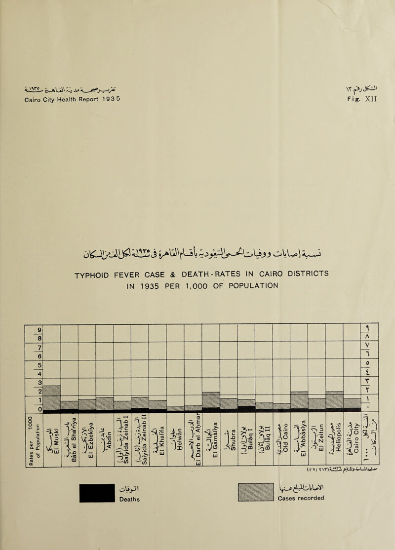 vr^jO' TYPHOID FEVER CASE & DEATH-RATES IN CAIRO DISTRICTS IN 1935 PER 1,000 OF POPULATION (.V M / X