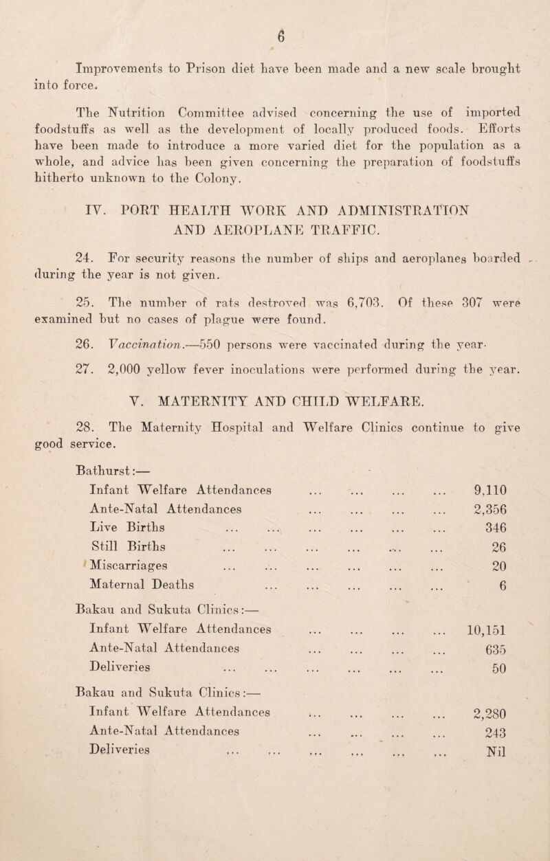 Improvements to Prison diet have been made and a new scale brought into force. The Nutrition Committee advised concerning the use of imported foodstuffs as well as the development of locally produced foods. Efforts have been made to introduce a more varied diet for the population as a whole, and advice lias been given concerning the preparation of foodstuffs hitherto unknown to the Colony. IV. POET HEALTH WORK AND ADMINISTRATION AND AEROPLANE TRAFFIC. 24. For security reasons the number of ships and aeroplanes hoarded ~ during the year is not given. 25. The number of rats destroyed was 6,703. Of these 307 were examined hut no cases of plague were found. 26. Vaccination.—550 persons were vaccinated during the year- 27. 2,000 yellow fever inoculations were performed during the year. Y. MATERNITY AND CHILD WELFARE. 28. The Maternity Hospital and Welfare Clinics continue to give good service. Bathurst:— Infant Welfare Attendances Ante-Natal Attendances Live Births Still Births Miscarriages Maternal Deaths Bakau and Sukuta Clinics:— Infant Welfare Attendances Ante-Natal Attendances Deliveries Bakau and Sukuta Clinics:— Infant Welfare Attendances Ante-Natal Attendances Deliveries 9,110 2,356 346 26 20 6 10,151 635 50 2,280 243 Nil