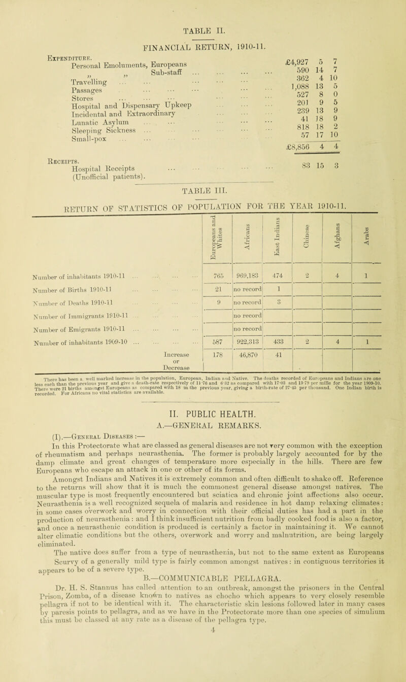 TABLE II. FINANCIAL RETURN, 1910-11. Expenditure. Personal Emoluments, Europeans ,, Sub-staff » _ Travelling Passages Stores Hospital and Dispensary Upkeep Incidental and Extraordinary Lunatic Asylum Sleeping Sickness Small-pox Receipts. Hospital Receipts (Unofficial patients). TABLE ILL £4,927 5 7 590 14 7 362 4 10 1,088 13 5 527 8 0 201 9 5 239 13 9 41 18 9 818 18 2 57 17 10 £8,856 4 4 83 15 3 RETURN OF STATISTICS OF POPULATION FOR THE YEAR 1910-11 Number of inhabitants 1910-11 .. Number of Births 1910-11 Number of Deaths 1910-11 Number of Immigrants 1910-11 Number of Emigrants 1910-11 Number of inhabitants 1909-10 .. Increase or Decrease Europeans and Whites Africans East Indians Chinese Afghans Arabs *<! Oi Ox 1 969,183 474 2 4 1 21 no record 1 9 no record o O no record no record i 1 ^ GO 1 922,313 433 2 4 1 178 46,870 41 There has been a well marked increase in the population, European, Indian and Native. The deaths recorded of Europeans and Indians are one less each than the previous year and give a death-rate respectively of 11-76 and 6-32 as compared with 17-03 and 13 79 per mille for the year 1909-10. There were 21 births amongst Europeans as compared with 18 m the previous year, giving a birth-rate of 27'45 per thousand. One Indian birth is recorded. For Africans no vital statistics are available. II. PUBLIC HEALTH. A.—GENERAL REMARKS. (I).—General Diseases :— In this Protectorate wliat are classed as general diseases are not very common with the exception of rheumatism and perhaps neurasthenia. The former is probably largely accounted for by the damp climate and great changes of temperature more especially in the hills. There are few Europeans who escape an attack in one or other of its forms. Amongst Indians and Natives it is extremely common and often difficult to shake off. Reference to the returns will show that it is much the commonest general disease amongst natives. The muscular type is most frequently encountered but sciatica and chronic joint affections also occur. Neurasthenia is a well recognized sequela of malaria and residence in hot damp relaxing climates: in some cases overwork and worry in connection with their official duties has had a part in the production of neurasthenia : and I think insufficient nutrition from badly cooked food is also a factor, and once a neurasthenic condition is produced is certainly a factor in maintaining it. We cannot alter climatic conditions but the others, overwork and worry and malnutrition, are being largely eliminated. The native does suffer from a type of neurasthenia, but not to the same extent as Europeans Scurvy of a generally mild type is fairly common amongst natives : in contiguous territories it appears to be of a severe type. B.—COMMUNICABLE PELLAGRA. Dr. H. S. Stannus has called attention to an outbreak, amongst the prisoners in the Central Prison, Zomba, of a disease known to natives as chocho which appears to very closely resemble pellagra if not to be identical with it. The characteristic skin lesions followed later in many cases by paresis points to pellagra, and as we have in the Protectorate more than one species of simulium this must be classed at any rate as a disease of the pellagra type.