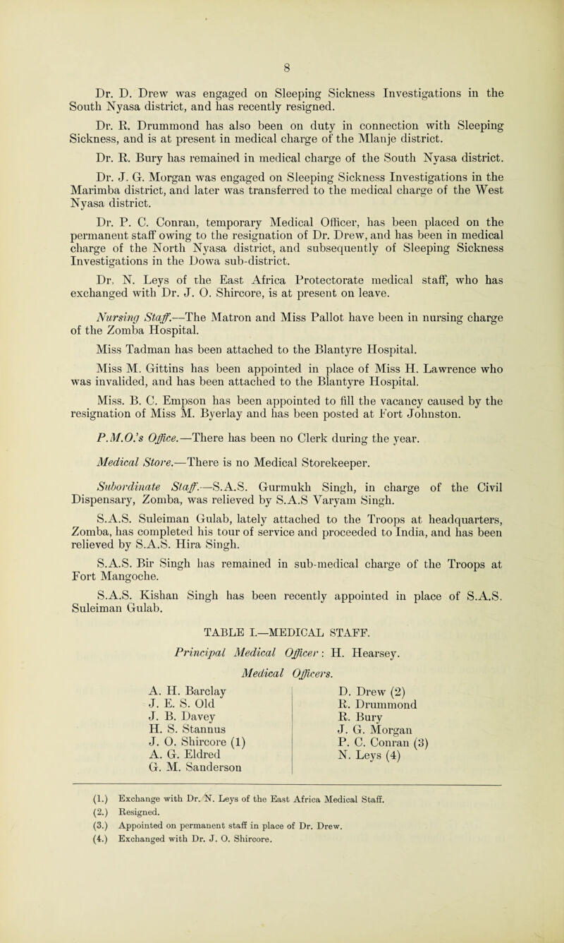 Dr. D. Drew was engaged on Sleeping Sickness Investigations in the South Nyasa district, and has recently resigned. Dr. R. Drummond has also been on duty in connection with Sleeping Sickness, and is at present in medical charge of the Mlanje district. Dr. R. Bury has remained in medical charge of the South Nyasa district. Dr. J. G. Morgan was engaged on Sleeping Sickness Investigations in the Marimba district, and later was transferred to the medical charge of the West Nyasa district. Dr. P. C. Conran, temporary Medical Officer, has been placed on the permanent staff owing to the resignation of Dr. Drew, and has been in medical charge of the North Nyasa district, and subsequently of Sleeping Sickness Investigations in the Dowa sub-district. Dr, N. Leys of the East Africa Protectorate medical staff, who has exchanged with Dr. J. 0. Shircore, is at present on leave. Nursing Staff.—The Matron and Miss Pallot have been in nursing charge of the Zomba Hospital. Miss Tadman has been attached to the Blantyre Hospital. Miss M. Gittins has been appointed in place of Miss H. Lawrence who was invalided, and has been attached to the Blantyre Hospital. Miss. B. C. Empson has been appointed to fill the vacancy caused by the resignation of Miss M. Byerlay and has been posted at Port Johnston. P.M.O.’s Office.—There has been no Clerk during the year. Medical Store.—There is no Medical Storekeeper. Subordinate Staff.—S.A.S. Gurmukh Singh, in charge of the Civil Dispensary, Zomba, was relieved by S.A.S Varyam Singh. S.A.S. Suleiman Gulab, lately attached to the Troops at headquarters, Zomba, has completed his tour of service and proceeded to India, and has been relieved by S.A.S. Hira Singh. S.A.S. Bir Singh has remained in sub-medical charge of the Troops at Fort Mangoche. S.A.S. Kishan Singh has been recently appointed in place of S.A.S. Suleiman Gulab. TABLE I.—MEDICAL STAFF. Principal Medical Officer: H. Hearsey. Medical Officers. A. H. Barclay D. Drew (2) J. E. S. Old J. B. Davey H. S. Stannus R. Drummond R. Bury J. G. Morgan P. C. Conran (3) N. Leys(4) J. O. Shircore (1) A. G. Eldred G. M. Sanderson (1.) Exchange with Dr. N. Leys of the East Africa Medical Staff. (2.) Resigned. (3.) Appointed on permanent staff in place of Dr. Drew. (4.) Exchanged with Dr. J. O. Shircore.