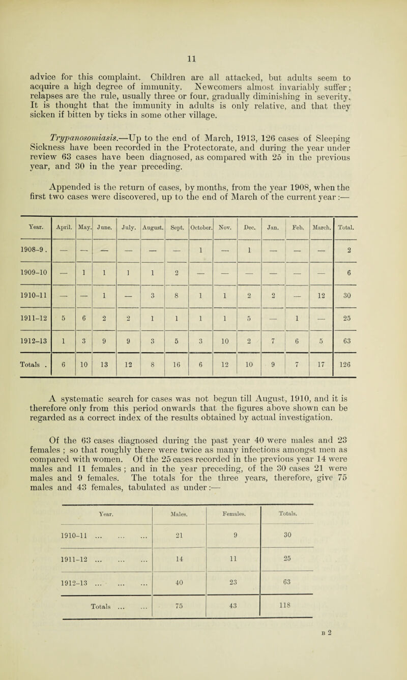advice for this complaint. Children are all attacked, but adults seem to acquire a high degree of immunity. Newcomers almost invariably suffer; relapses are the rule, usually three or four, gradually diminishing in severity. It is thought that the immunity in adults is only relative, and that they sicken if bitten by ticks in some other village. Trypanosomiasis.—Up to the end of March, 1913, 126 cases of Sleeping Sickness have been recorded in the Protectorate, and during the year under review 63 cases have been diagnosed, as compared with 25 in the previous year, and 30 in the year preceding. Appended is the return of cases, by months, from the year 1908, when the first two cases were discovered, up to the end of March of the current year:— Year. April. May. June. July. August. Sept. October. Nov. Dec. Jan. Feb. March. Total. 1908-9 . — —• — — — — 1 — 1 —- _ — 2 1909-10 — 1 1 1 1 2 — — — — — — 6 1910-11 — — 1 — 3 8 1 1 2 2 — 12 30 1911-12 5 6 2 2 1 1 1 1 5 — 1 — 25 1912-13 1 3 9 9 3 5 3 10 2 7 6 5 63 Totals . 6 10 13 12 8 16 6 12 10 9 7 17 126 A systematic search for cases was not begun till August, 1910, and it is therefore only from this period onwards that the figures above shown can be regarded as a correct index of the results obtained by actual investigation. Of the 63 cases diagnosed during the past year 40 were males and 23 females ; so that roughly there were twice as many infections amongst men as compared with women. Of the 25 cases recorded in the previous year 14 were males and 11 females ; and in the year preceding, of the 30 cases 21 were males and 9 females. The totals for the three years, therefore, give 75 males and 43 females, tabulated as under:— Year. Males. Females. Totals. 1910-11 . ... 21 9 30 1911-12 . ... 14 11 25 1912-13 . ... 40 23 63 Totals ... 75 43 118 B 2
