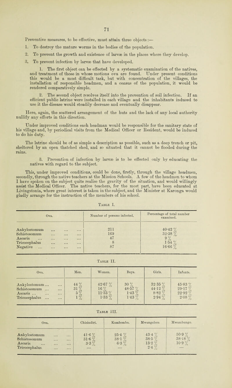 Preventive measures, to be effective, must attain three objects:— 1. To destroy the mature worms in the bodies of the population. 2. To prevent the growth and existence of larvae in the places where they develop. 3. To prevent infection by larvae that have developed. 1. The first object can be effected by a systematic examination of the natives, and treatment of those in whose motions ova are found. Under present conditions this would be a most difficult task, but with concentration of the villages, the installation of responsible headmen, and a census of the population, it would be rendered comparatively simple. 2. The second object resolves itself into the prevention of soil infection. If an efficient public latrine were installed in each village and the inhabitants induced to use it the disease would steadily decrease and eventually disappear. Here, again, the scattered arrangement of the huts and the lack of any local authority nullify any efforts in this direction. Under improved conditions each headman would be responsible for the sanitary state of his village and, by periodical visits from the Medical Officer or Resident, would be induced to do his duty. The latrine should be of as simple a description as possible, such as a deep trench or pit, sheltered by an open thatched shed, and so situated that it cannot be flooded during the rains. 3. Prevention of infection by larvaa is to be effected only by educating the natives with regard to the subject. This, under improved conditions, could be done, firstly, through the village headmen, secondly, through the native teachers at the Mission Schools. A few of the headmen to whom I have spoken on the subject quite realise the gravity of the situation, and would willingly assist the Medical Officer. The native teachers, for the most part, have been educated at Livingstonia, where great interest is taken in the subj ect, and the Minister at Karonga would gladly arrange for the instruction of the members of his school. Table I. Ova. Number of persons infected. Percentage of total number examined. Ankylostomum 211 40-42 % Schistosomum 169 32-38 % Ascaris 47 9% Tricocephalus 8 1-54% Negative 87 16-66 % Table II. Ova. Men. Women. Boys. Girls. Infants. Ankylostomum... 41% 42-67 % 30% 32 35 % 45-83 % Schistosomum ... 31% 16% 48-57 % 44-12% 29-17 % Ascaris ... 5% 11-33% 1-43% 8-82 % 22-92 % Tricocephalus ... 1% 1-33% 1-43% 2-94 % 2-08 % Table III. Ova. Chisindiri. Kambombo. Mwangolera Mwambungo. Ankylostomum 41-6% 25-4 % «-4 % 50-9 % Schistosomum 31-6 % 38-1 % 38-5 % 38-18% Ascaris 3-3 % 6-3 % 13-2 % 10-9 % Tricocephalus 2'4 %