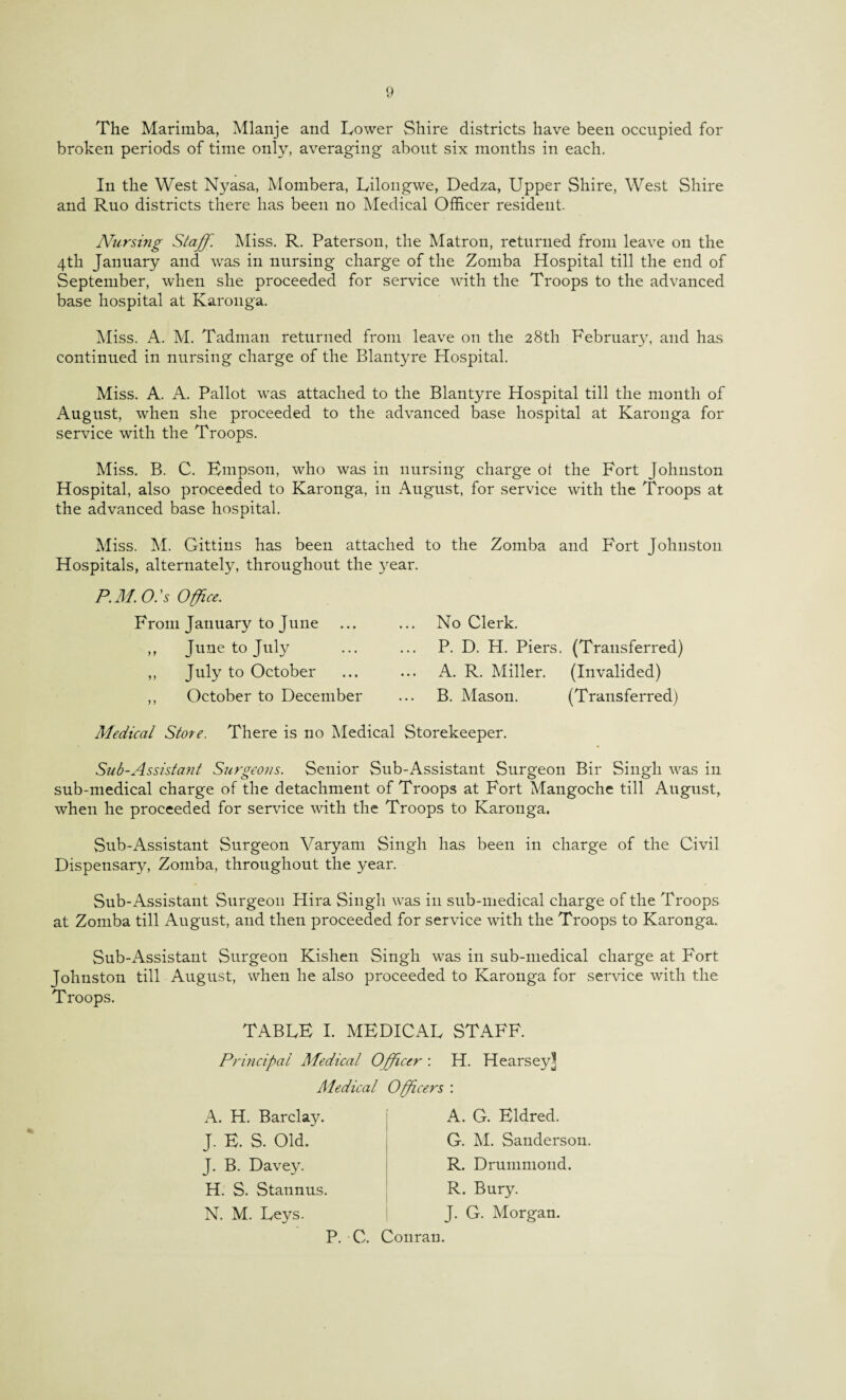 The Marimba, Mlanje and Lower Shire districts have been occupied for broken periods of time only, averaging about six months in each. In the West Nyasa, Mombera, Lilongwe, Dedza, Upper Shire, West Shire and Ruo districts there has been no Medical Officer resident. Nursmg Staff. Miss. R. Paterson, the Matron, returned from leave on the 4th January and was in nursing charge of the Zomba Hospital till the end of September, when she proceeded for service with the Troops to the advanced base hospital at Karonga. Miss. A. M. Tadrnan returned from leave on the 28th February, and has continued in nursing charge of the Blantyre Hospital. Miss. A. A. Pallot was attached to the Blantyre Hospital till the month of August, when she proceeded to the advanced base hospital at Karonga for service with the Troops. Miss. B. C. Bmpson, who was in nursing charge ot the Fort Johnston Hospital, also proceeded to Karonga, in August, for service with the Troops at the advanced base hospital. Miss. M. Gittins has been attached to the Zomba and Fort Johnston Hospitals, alternately, throughout the PM. O.’s Office. From January to June „ June to July ,, July to October ,, October to December ,rear. No Clerk. P. D. H. Piers. (Transferred) A. R. Miller. (Invalided) B. Mason. (Transferred) Medical Store. There is no Medical Storekeeper. Sub-Assistant Surgeons. Senior Sub-Assistant Surgeon Bir Singh was in sub-medical charge of the detachment of Troops at Fort Mangoche till August, when he proceeded for service with the Troops to Karonga. Sub-Assistant Surgeon Varyam Singh has been in charge of the Civil Dispensary, Zomba, throughout the year. Sub-Assistant Surgeon Hira Singh was in sub-medical charge of the Troops at Zomba till August, and then proceeded for service with the Troops to Karonga. Sub-Assistant Surgeon Kishen Singh was in sub-medical charge at Fort Johnston till August, when he also proceeded to Karonga for service with the Troops. TABLE I. MEDICAL STAFF. Principal Medical Officer : H. Hearsey] Medical A. H. Barclay. J. E. S. Old. J. B. Davey. H. S. Stannus. N. M. Leys. Officers : A. G. Eldred. G. M. Sanderson. R. Drummond. R. Bury. J. G. Morgan. P. C. Conran.