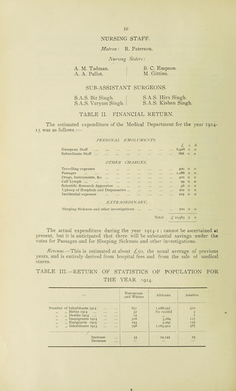 NURSING STAFF. Matron : R. Paterson. Nursing A. M. Tadman. A. A. Pallot. Sisters : B. C. Bmpson. M. Gittins. SUB-ASSISTANT SURGEONS. S.A.S. Bir Singh. S.A.S. Hira Singh. S.A.S. Vary am Singh. S.A.S. Kishen Singh. TABLE II. FINANCIAL RETURN. The estimated expenditure of the Medical Department for the year 1914- 15 was as follows :— PERSONAL EMOL UMENTS. £ s. d. European Staff ... 6,928 0 0 Subordinate Staff ... 868 0 0 OTHER CHARGES. Travelling expenses 400 0 0 Passages ... 1,086 0 0 Drugs, Instruments, &c. ... 400 0 0 Calf Uymph ... 99 0 0 Scientific Research Apparatus ... 56 0 0 Upkeep of Hospitals and Dispensaries. 202 O 0 Incidental expenses 224 0 0 EXTRA OR DINAR Y. Sleeping Sickness and other investigations ... 700 0 0 Total £ io>983 P 0 The actual expenditure during the year 1914-1^ cannot be ascertained at present, but it is anticipated that there will be substantial savings under the votes for Passages and for Sleeping Sickness and other investigations. Revenue.—This is estimated at about ^50, the usual average of previous years, and is entirely derived from hospital fees and from the sale of medical stores. TABLE III.—RETURN OF STATISTICS OF POPULATION FOR THE YEAR 7914. _ Europeans and Whites Africans. Asiatics. Number of Inhabitants 1914 831 1,088,057 410 ,, ,, Births 1914 32 No record 3 ,, ,, Deaths 1914 12 2 ,, ,, Immigrants 1914 3i6 3-269 117 ,, ,, Emigrants 1914 244 4,291 115 ,, ,, Inhabitants 1913 798 1,063,912 387 Increase 33 24,145 23 Decrease