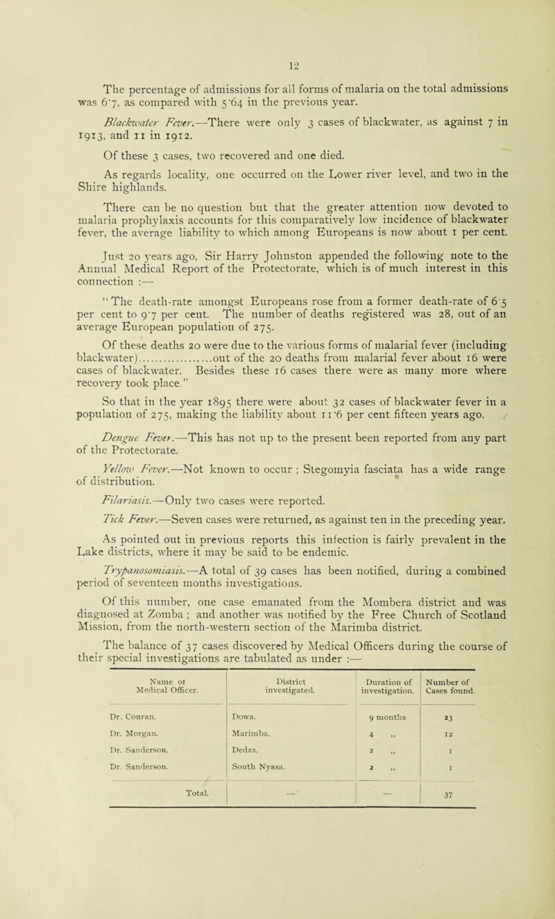 The percentage of admissions for all forms of malaria on the total admissions was 67, as compared with 5*64 in the previous year. Blackwater Fever.—There were only 3 cases of blackwater, as against 7 in 1913, and 11 in 1912. Of these 3 cases, two recovered and one died. As regards locality, one occurred on the Lower river level, and two in the Shire highlands. There can be no question but that the greater attention now devoted to malaria prophylaxis accounts for this comparatively low incidence of blackwater fever, the average liability to which among ^Europeans is now about 1 per cent. Just 20 j^ears ago, Sir Harry Johnston appended the following note to the Annual Medical Report of the Protectorate, which is of much interest in this connection :— “The death-rate amongst Europeans rose from a former death-rate of 6 5 per cent to 97 per cent. The number of deaths registered was 28, out of an average European population of 275. Of these deaths 20 were due to the various forms of malarial fever (including blackwater).out of the 20 deaths from malarial fever about 16 were cases of blackwater. Besides these 16 cases there were as many more where recovery took place.” So that in the year 1895 there were about 32 cases of blackwater fever in a population of 275, making the liability about n*6 per cent fifteen years ago. Dengue Fever.—This has not up to the present been reported from any part of the Protectorate. Yellow Fever.—Not known to occur ; Stegomyia fasciata has a wide range of distribution. Filariasis.—Only two cases were reported. Tick Fever.—Seven cases were returned, as against ten in the preceding year. As pointed out in previous reports this infection is fairly prevalent in the Lake districts, where it may be said to be endemic. Trypanosomiasis.—A total of 39 cases has been notified, during a combined period of seventeen months investigations. Of this number, one case emanated from the Mombera district and was diagnosed at Zomba ; and another was notified by the Free Church of Scotland Mission, from the north-western section of the Marimba district. The balance of 37 cases discovered by Medical Officers during the course of their special investigations are tabulated as under :— Name ot Medical Officer. District investigated. Duration of investigation. Number of Cases found. Dr. Conran. Dowa. 9 months 23 Dr. Morgan. Marimba. 4 12 Dr. Sanderson. Dedza. 2 I Dr. Sanderson. South Nyasa. 2 I Total. , 37