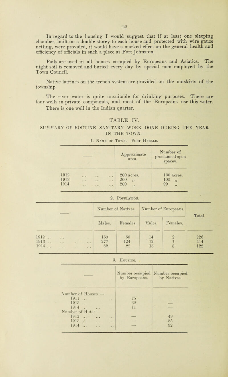 In regard to the housing I would suggest that if at least one sleeping chamber, built on a double storey to each house aud protected with wire gauze netting, were provided, it would have a marked effect on the general health aud efficiency of officials in such a place as Fort Johnston. Pails are used in all houses occupied by Europeans and Asiatics. The night soil is removed and buried every day by special men employed by the Town Council. Native latrines on the trench system are provided on the outskirts of the township. The river water is quite unsuitable for drinking purposes. There are four wells in private compounds, and most of the Europeans use this water. There is one well in the Indian quarter. TABLE IV. SUMMARY OF ROUTINE SANITARY WORK DONE DURING THE YEAR IN THE TOWN. 1. Name of Town. Poet Herald. Approximate area. Number of proclaimed open spaces. 1912 . 200 acres. 100 acres. 1913 . 200 „ 100 „ 1914 . 200 „ 99 „ 2. Population. Number of Natives. Number of Europeans. Total. • Males. Females. Males. Females. 1912. 150 60 14 2 226 1913. 277 124 12 1 414 1914. 82 22 15 3 122 3. Housing. Number occupied by Europeans. Number occupied by Natives. Number of Houses :— 1912 ... 25 — 1913 ... 32 — 1914. 11 — Number of Huts :— 1912. — 49 1913 /.. — 85 1914. — 32