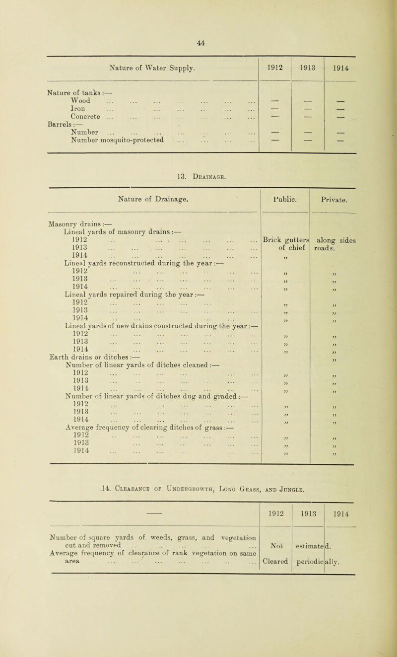 Nature of Water Supply. 1912 1913 1914 Nature of tanks :— Wood . — — — Iron — — — Concrete ... — — — Barrels :— Number — — — Number mosquito-protected ’ — — 13. Drainage. Nature of Drainage. Public. Private. Masonry drains:— Lineal yards of masonry drains :— 1912 ... . Brick gutters along sides 1913 . of chief roads. 1914 . Lineal yards reconstructed during the year:— 1912 . )) )) 1913 . >> )) 1914 . )) )) Lineal yards repaired during the year :— 1912 . >> yy 1913 . )> yy 1914 . . )) yy Lineal yards of new drains constructed during the year : — 1912 . JJ yy 1913 . )> yy 1914 . >) )) Earth drains or ditches :— Number of linear yards of ditches cleaned :— 1912 . . )) >) 1913 . )) yy 1914 . >> Number of linear yards of ditches dug and graded :— 1912 ... . )) yy 1913 ... )) 1914 . )> Average frequency of clearing ditches of grass :— 1912 . )) 1913 . 1914 . yy 14. Clearance of Undergrowth, Long (trass, and Jungle. 1912 1913 1914 Number of square yards of weeds, grass, and vegetation cut and removed Not estimate d. Average frequency of clearance of rank vegetation on same