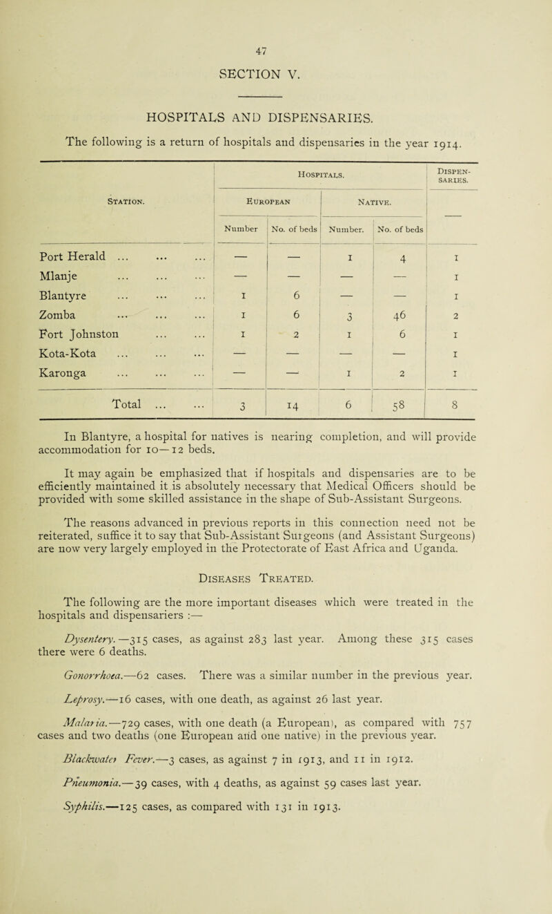 SECTION V. HOSPITALS AND DISPENSARIES. The following is a return of hospitals and dispensaries in the year 1914. Station. Hospitals. Dispen¬ saries. European Native. Number No. of beds Number. No. of beds Port Herald ... — — I 4 I Mlanje — — — — I Blantyre I 6 — — I Zomba I 6 3 46 2 Fort Johnston I 2 1 6 I Kota-Kota _ — — I Karonga — — 1 2 I Total 3 14 1 6 ; Cn 00 8 In Blantyre, a hospital for natives is nearing completion, and will provide accommodation for 10—12 beds. It may again be emphasized that if hospitals and dispensaries are to be efficiently maintained it is absolutely necessary that Medical Officers should be provided with some skilled assistance in the shape of Sub-Assistant Surgeons. The reasons advanced in previous reports in this connection need not be reiterated, suffice it to say that Sub-Assistant Surgeons (and Assistant Surgeons) are now very largely employed in the Protectorate of East Africa and Uganda. Diseases Treated. The following are the more important diseases which were treated in the hospitals and dispensariers :— Dysentery.—315 cases, as against 283 last year. Among these 315 cases there were 6 deaths. Gonorrhoea.—62 cases. There was a similar number in the previous year. Leprosy.—16 cases, with one death, as against 26 last year. Malaria.—729 cases, with one death (a European), as compared with 757 cases and two deaths (one European arid one native) in the previous year. Biackwatei Fever.—3 cases, as against 7 in 1913, and 11 in 1912. Pneumonia.—39 cases, with 4 deaths, as against 59 cases last year. Syphilis.—125 cases, as compared with 131 in 1913.